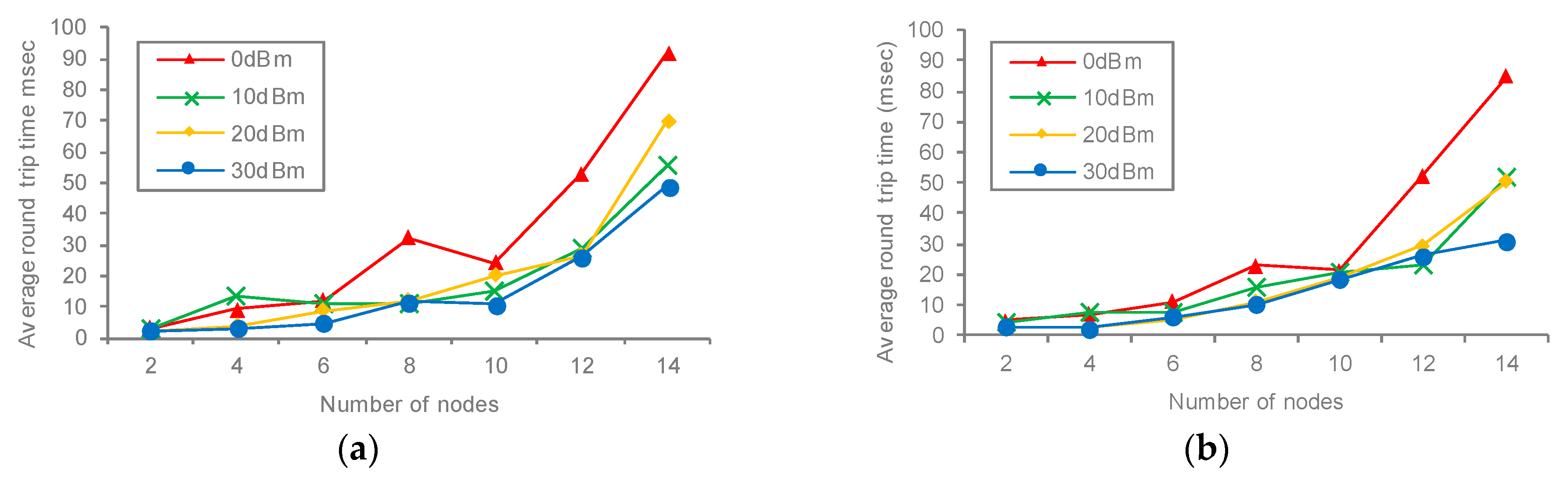 Symmetry 15 00969 g010 550