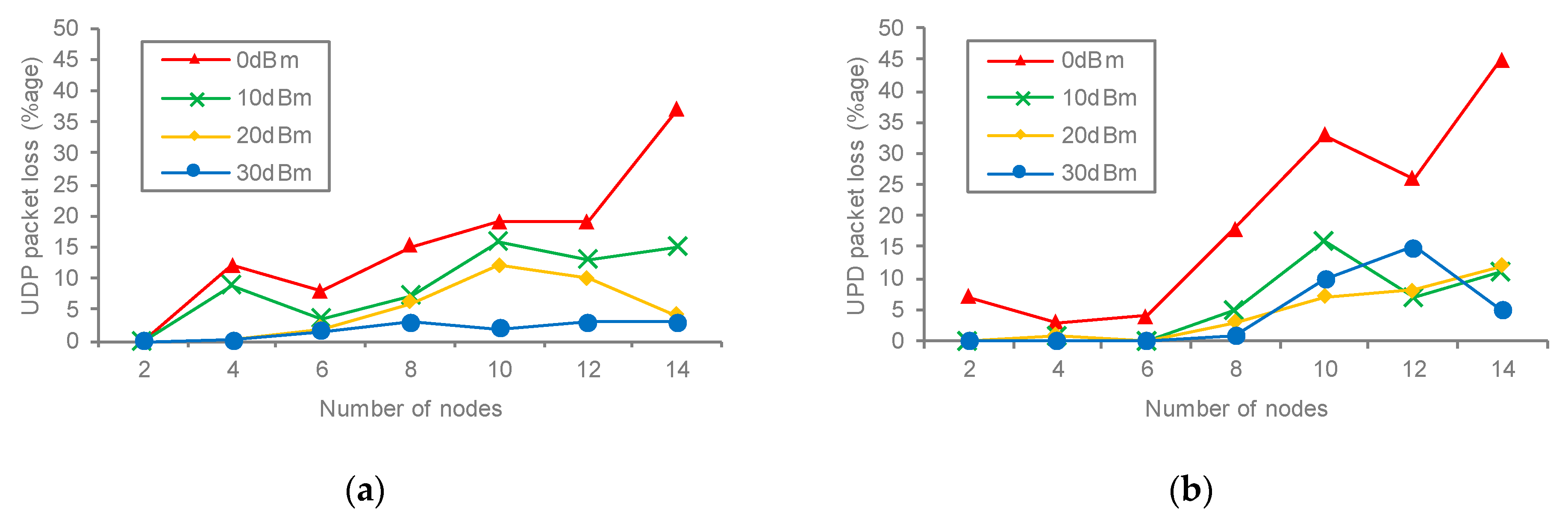 Symmetry 15 00969 g011 550