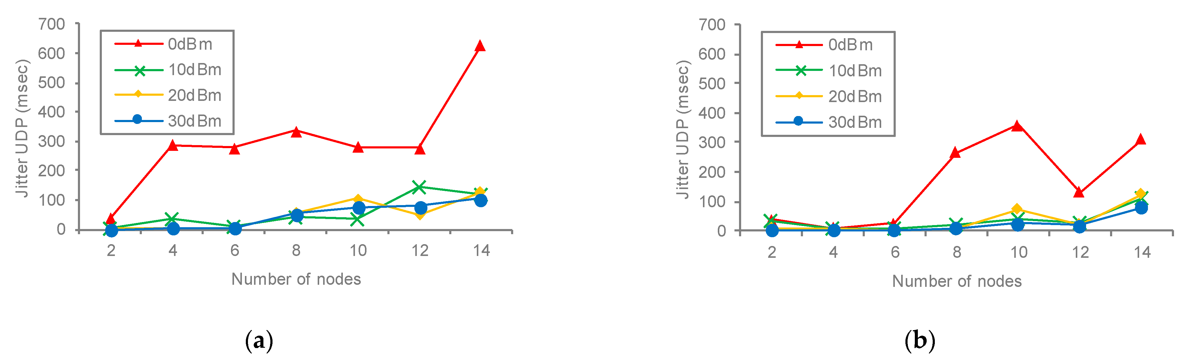 Symmetry 15 00969 g013 550