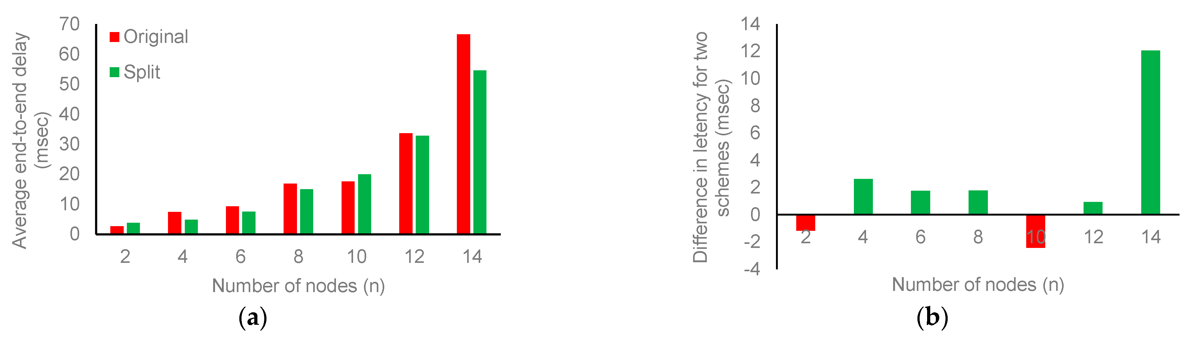 Symmetry 15 00969 g014 550
