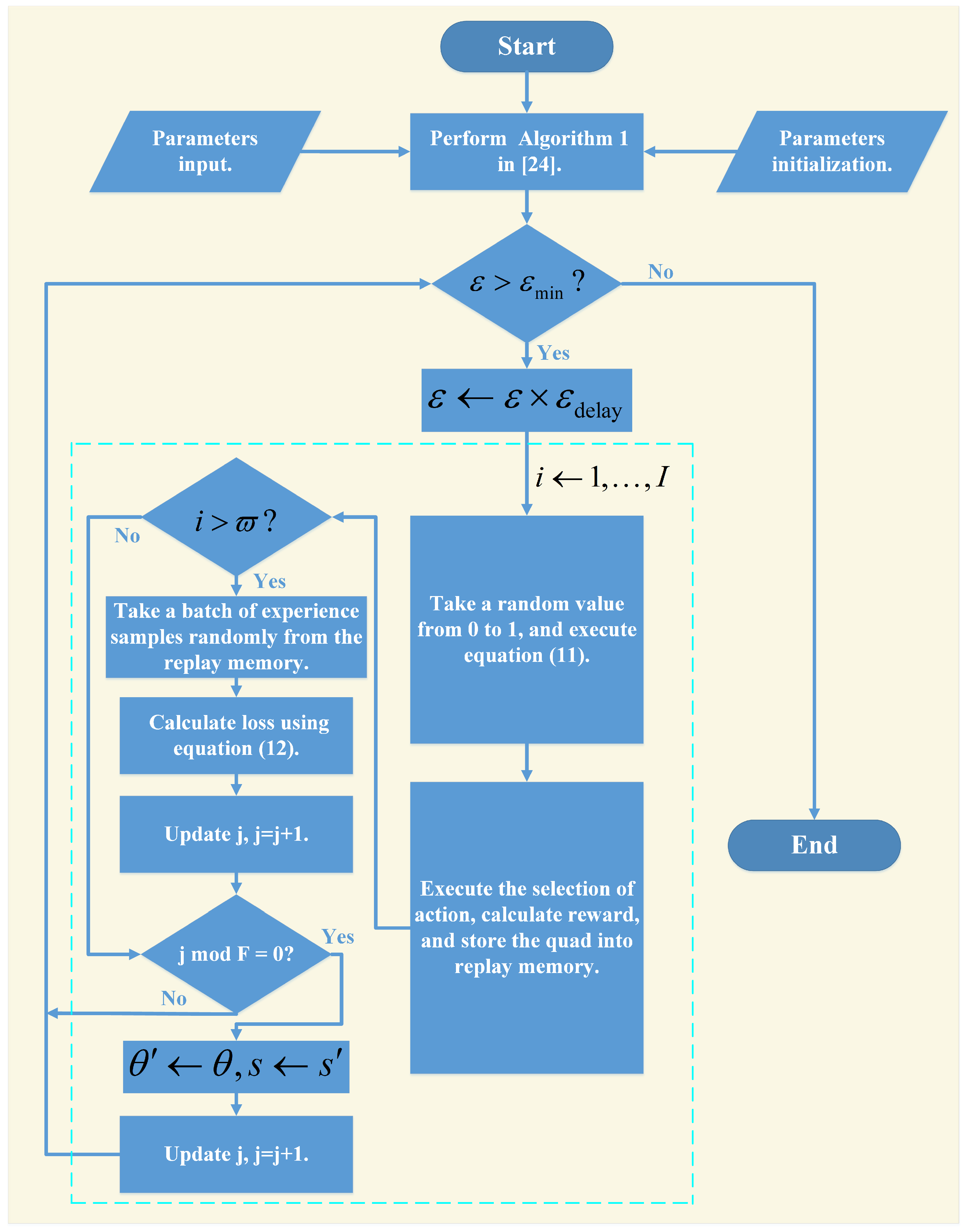 Symmetry | Free Full-Text | Intelligent Computing Collaboration for the ...