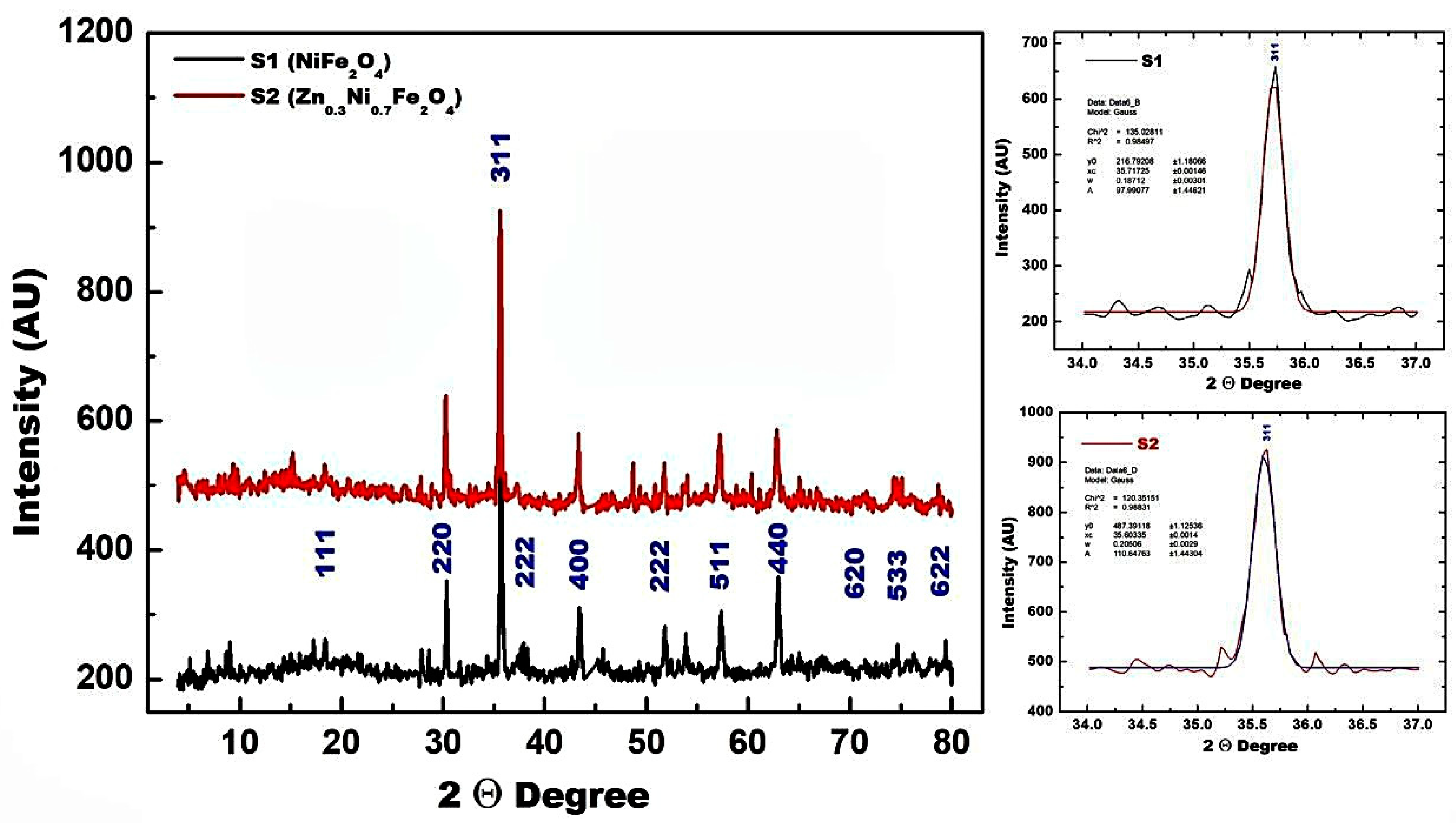 Symmetry Free FullText Effects of Zinc Substitution on the