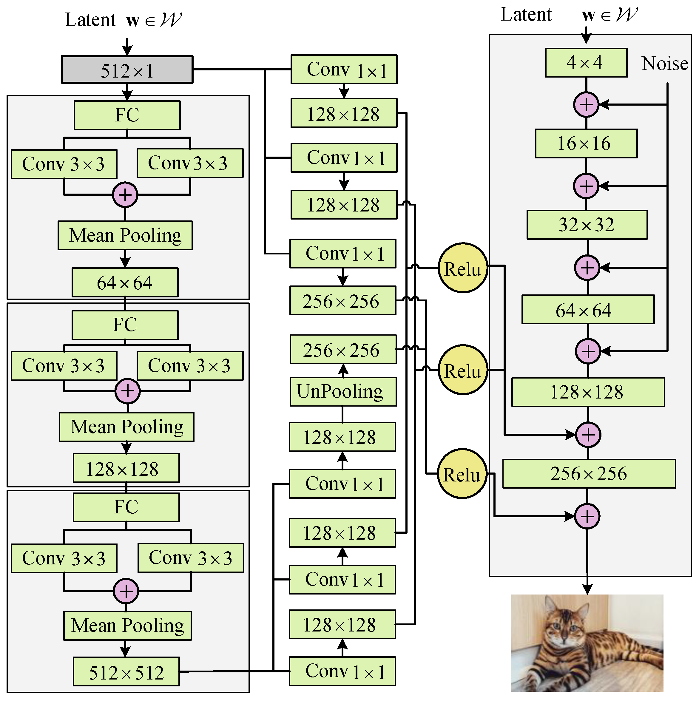 Symmetry 15 00979 g003