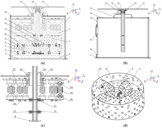 A Study on the Lubrication Characteristics and Parameter