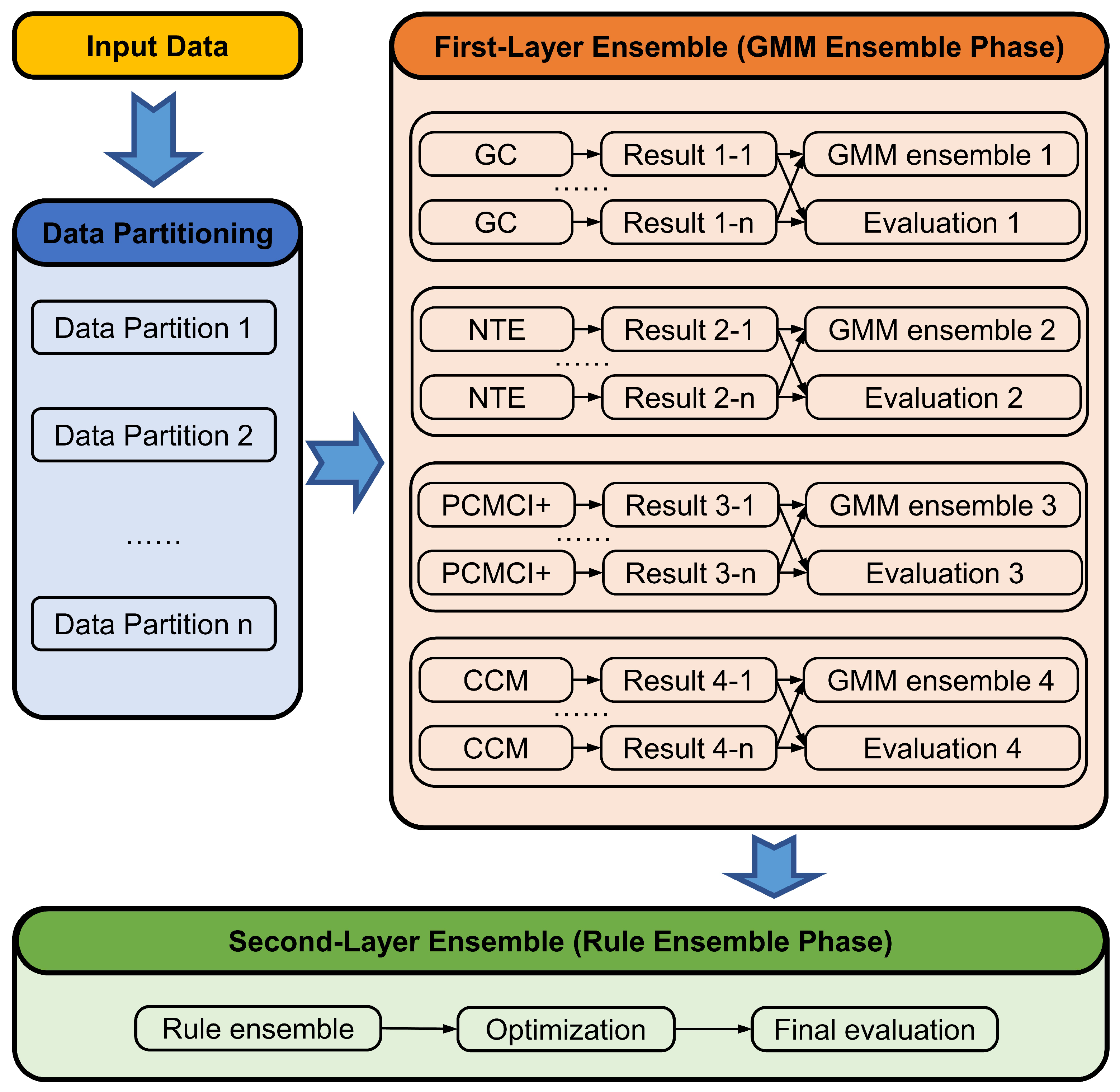 Symmetry 15 00982 g001