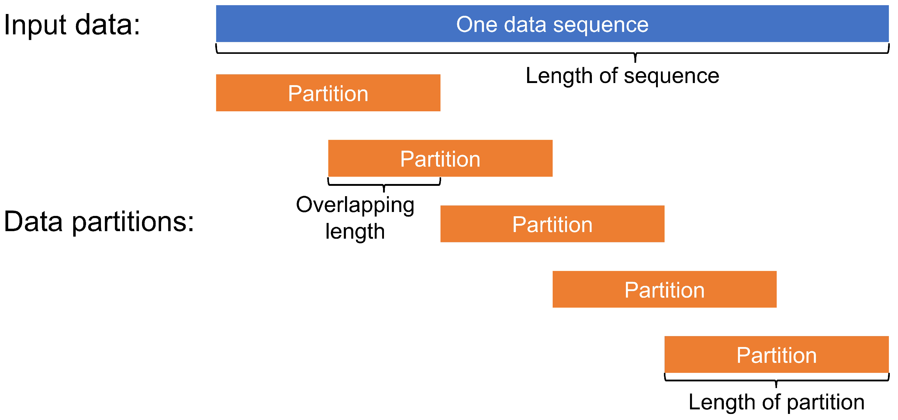 Symmetry 15 00982 g002