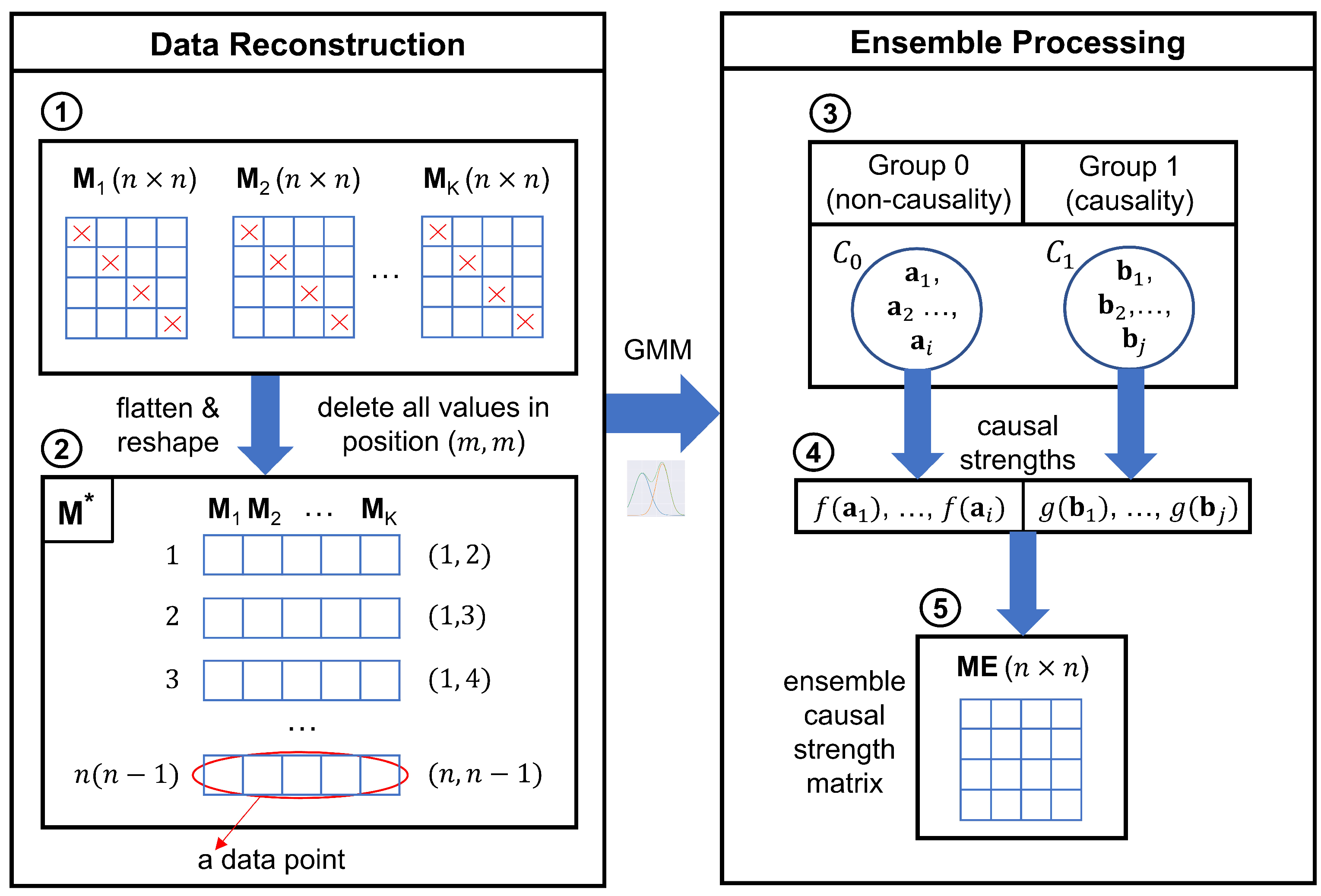 Symmetry 15 00982 g003