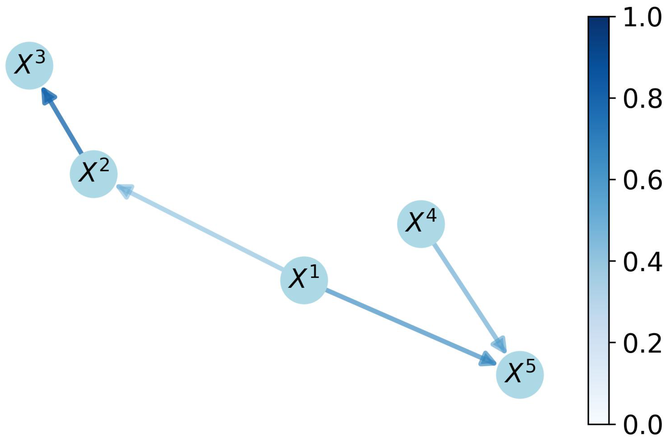 Symmetry 15 00982 g011