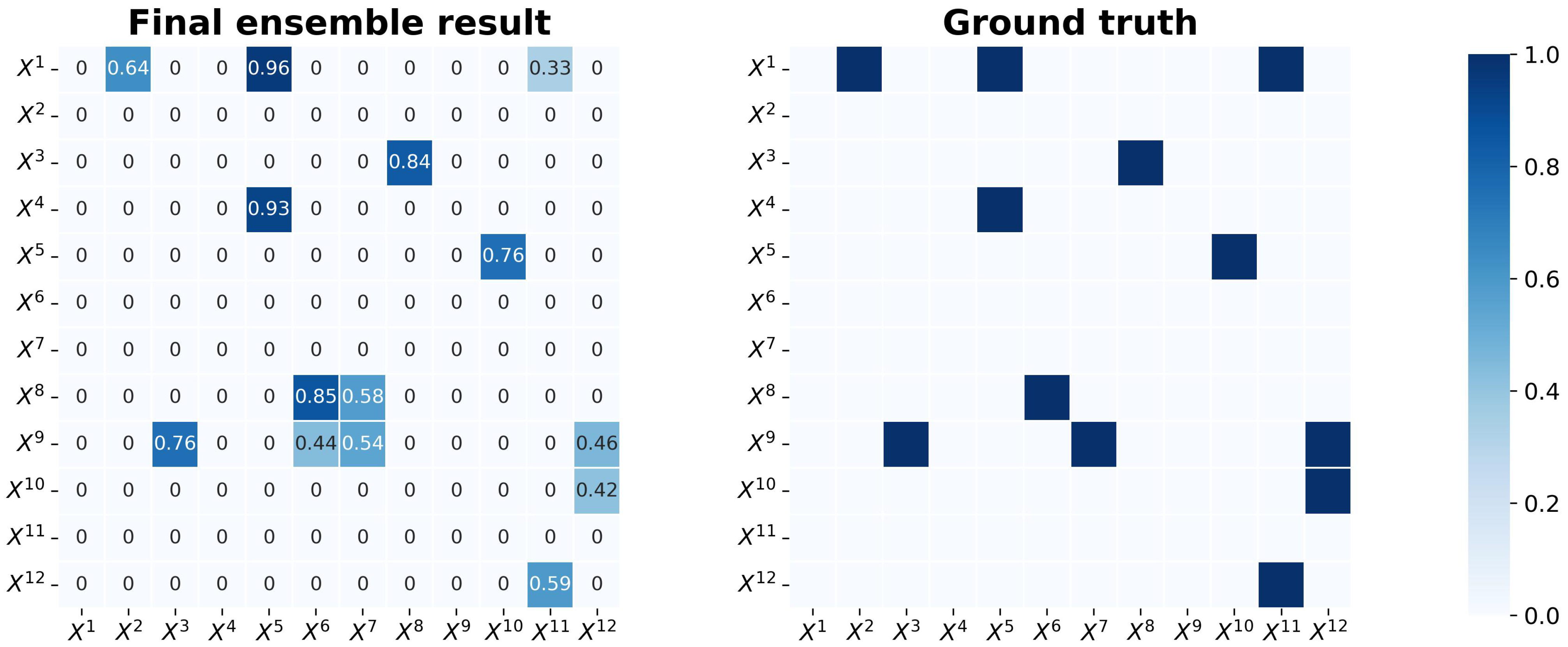 Symmetry 15 00982 g013