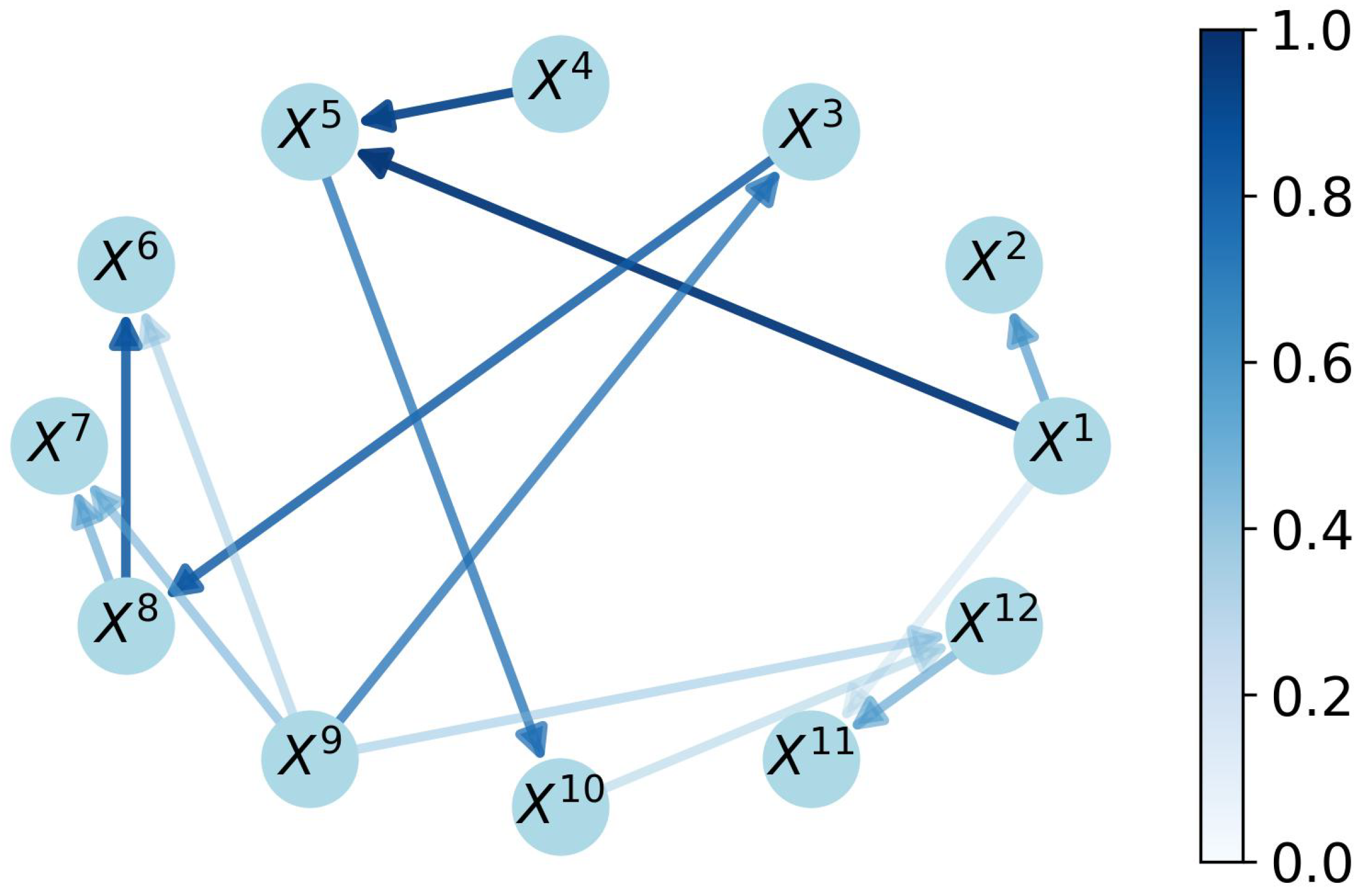 Symmetry 15 00982 g014