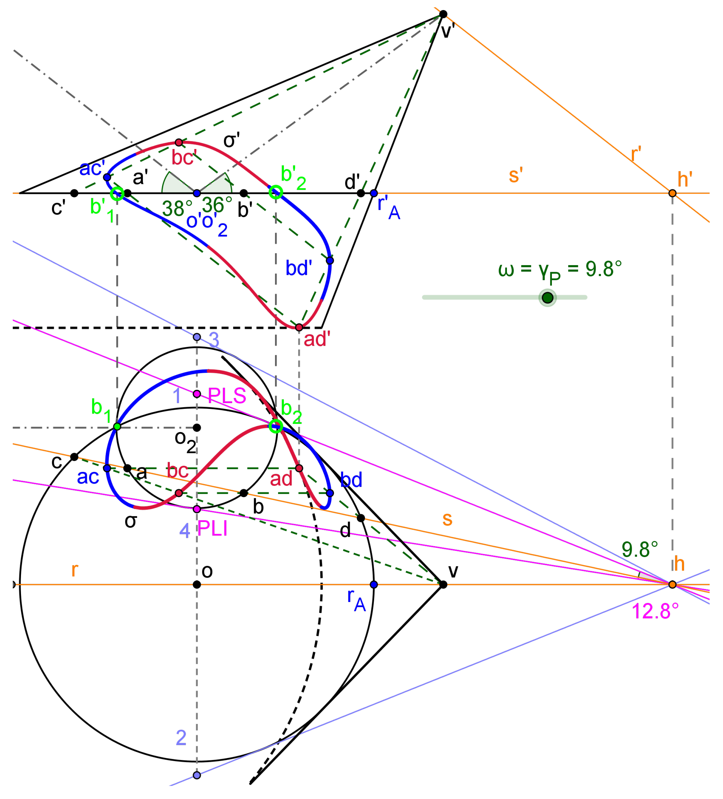 Symmetry 15 00984 g003 Symmetry 15 00984 g003