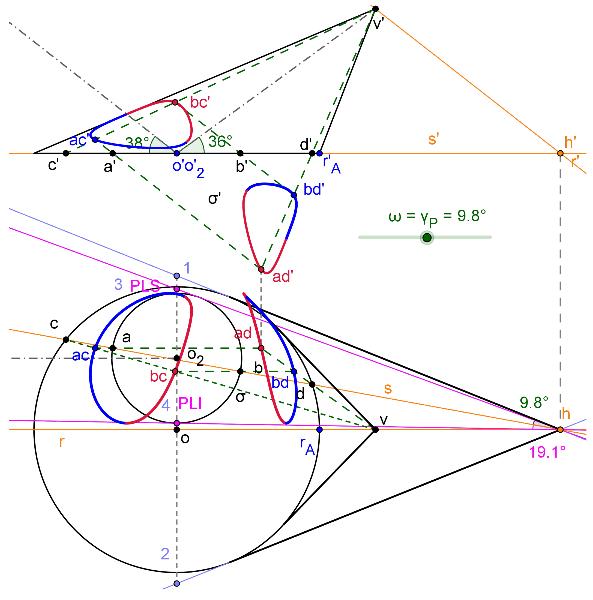 Symmetry | Free Full-Text | Intersection and Flattening of Surfaces in ...