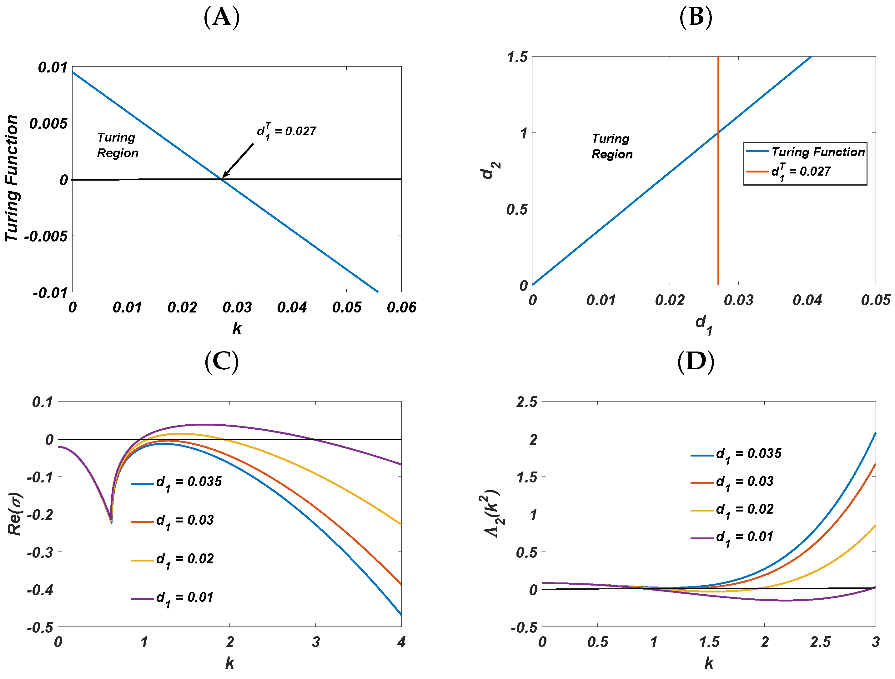 Symmetry 15 00986 g001 Symmetry 15 00986 g001