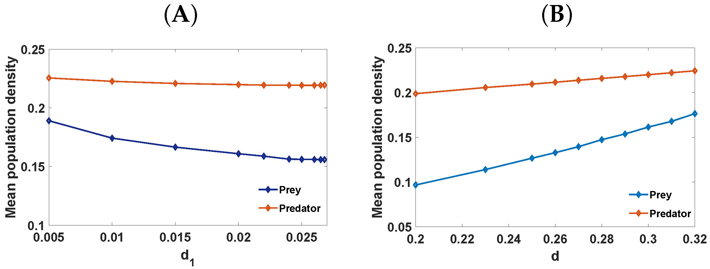 Symmetry 15 00986 g007 Symmetry 15 00986 g007
