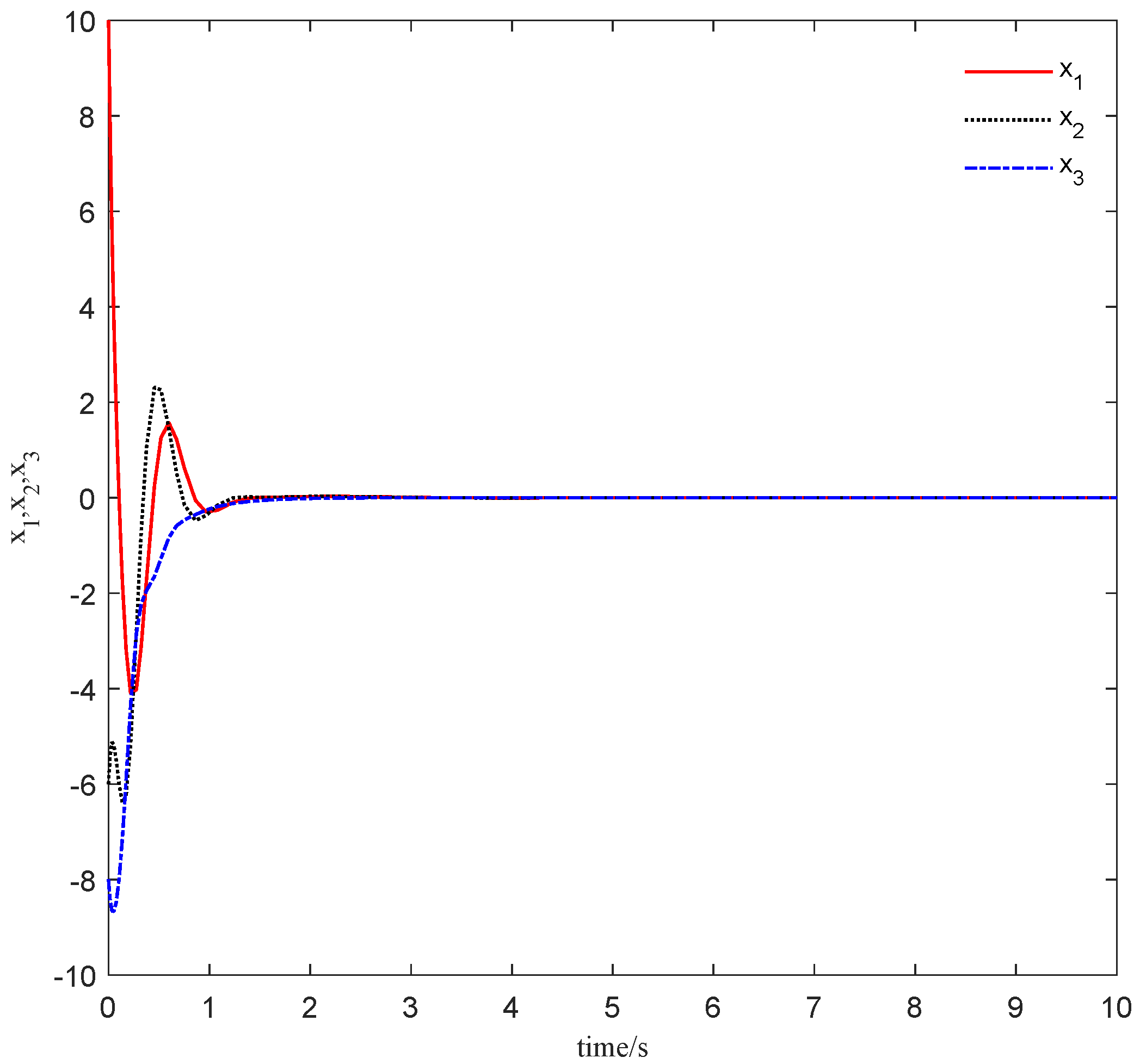 Symmetry 15 00987 g001 Symmetry 15 00987 g001