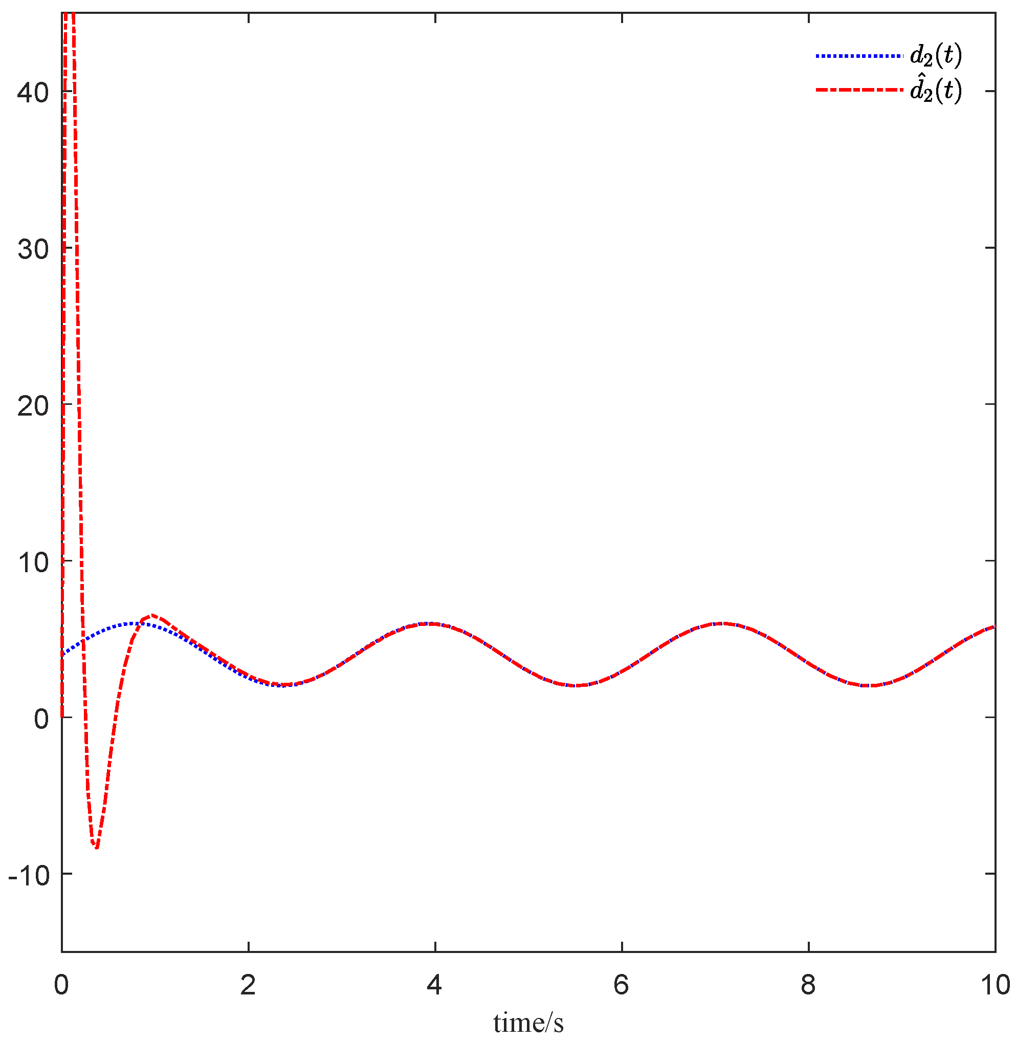 Symmetry 15 00987 g002 Symmetry 15 00987 g002