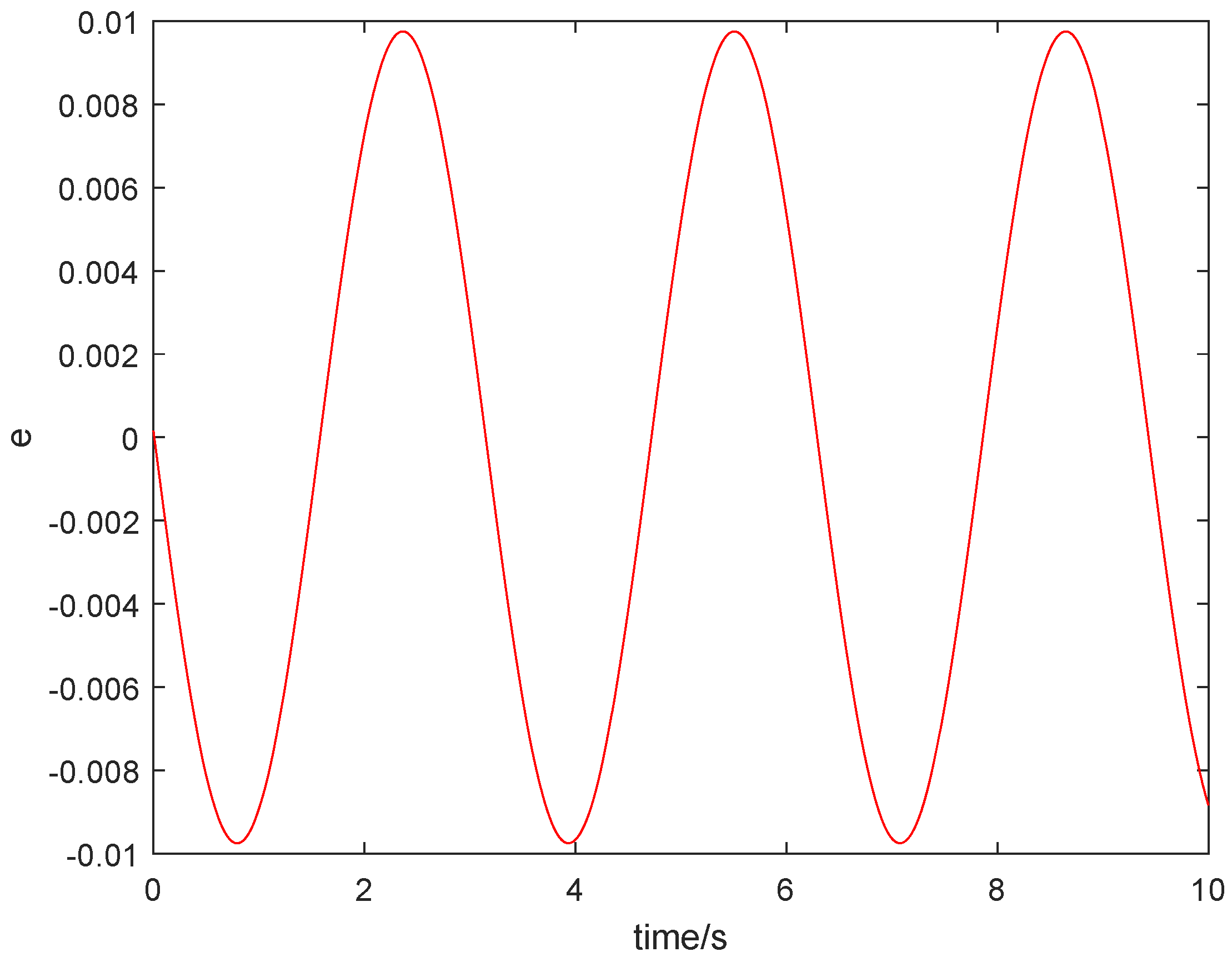 Symmetry 15 00987 g003 Symmetry 15 00987 g003