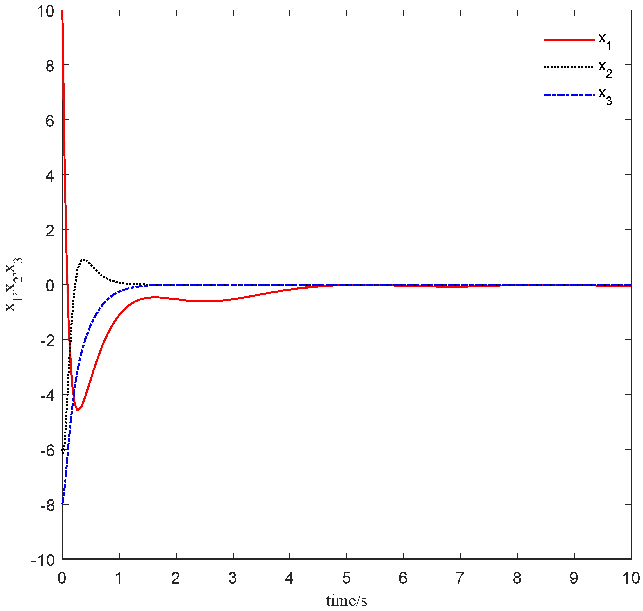 Symmetry 15 00987 g006 Symmetry 15 00987 g006