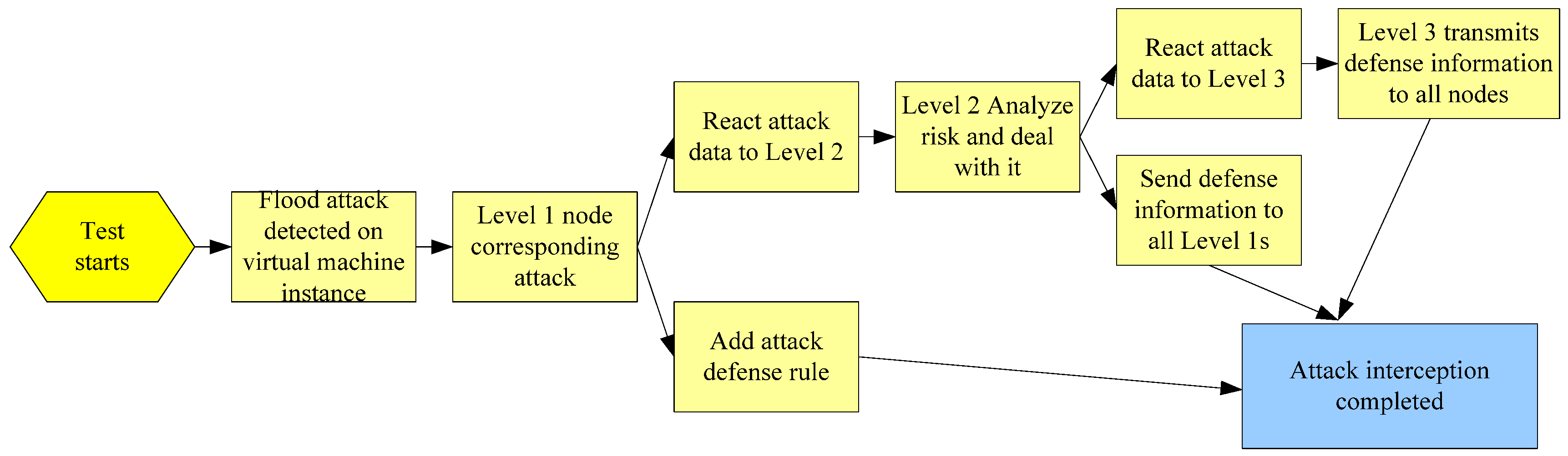 Symmetry 15 00988 g005