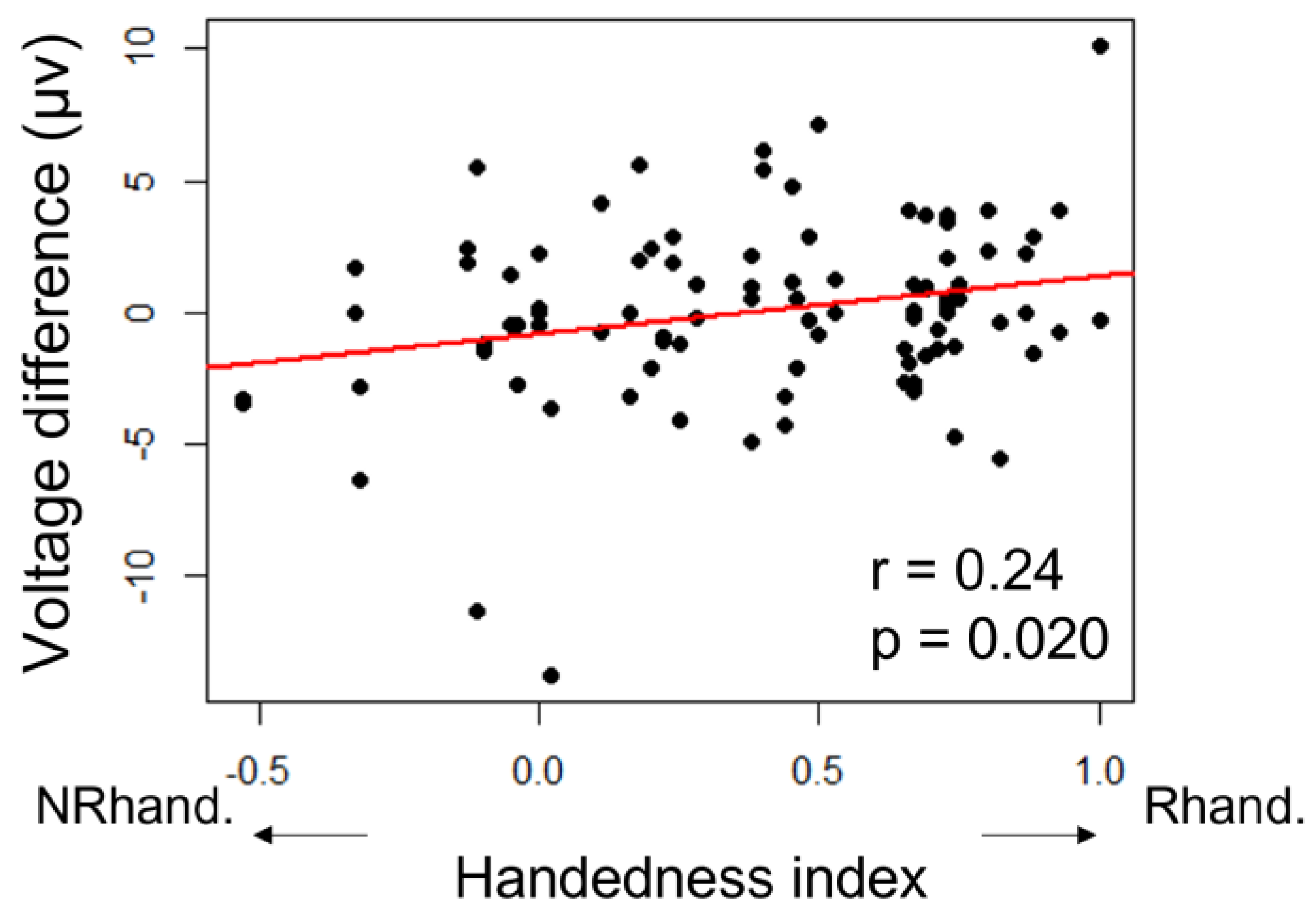 Symmetry 15 00989 g006