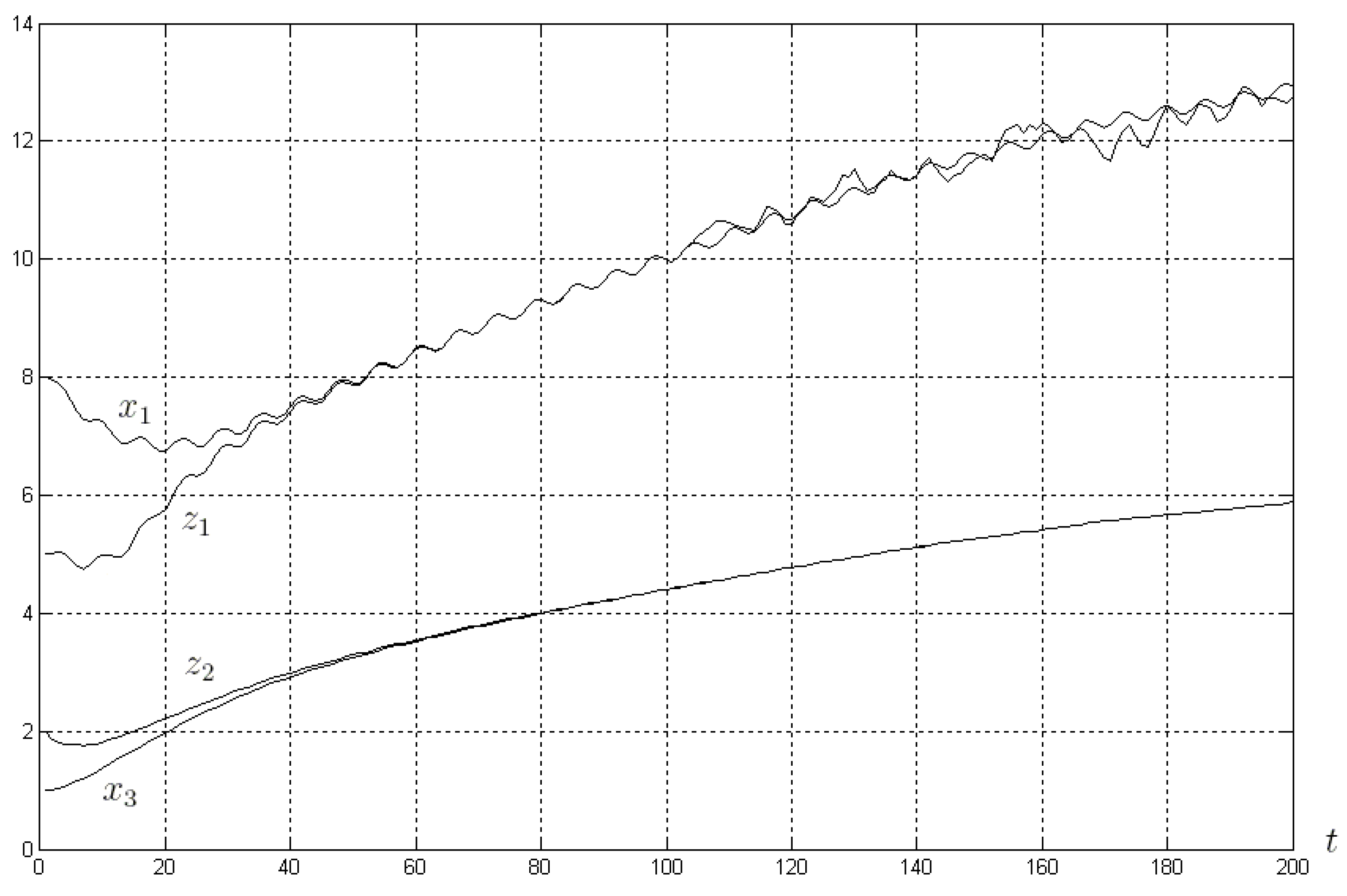 Symmetry 15 00993 g002 Symmetry 15 00993 g002