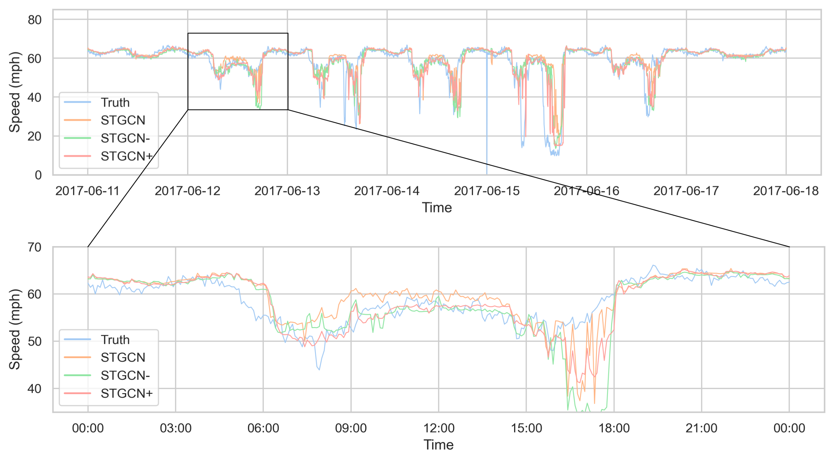 Symmetry 15 00995 g013 Symmetry 15 00995 g013
