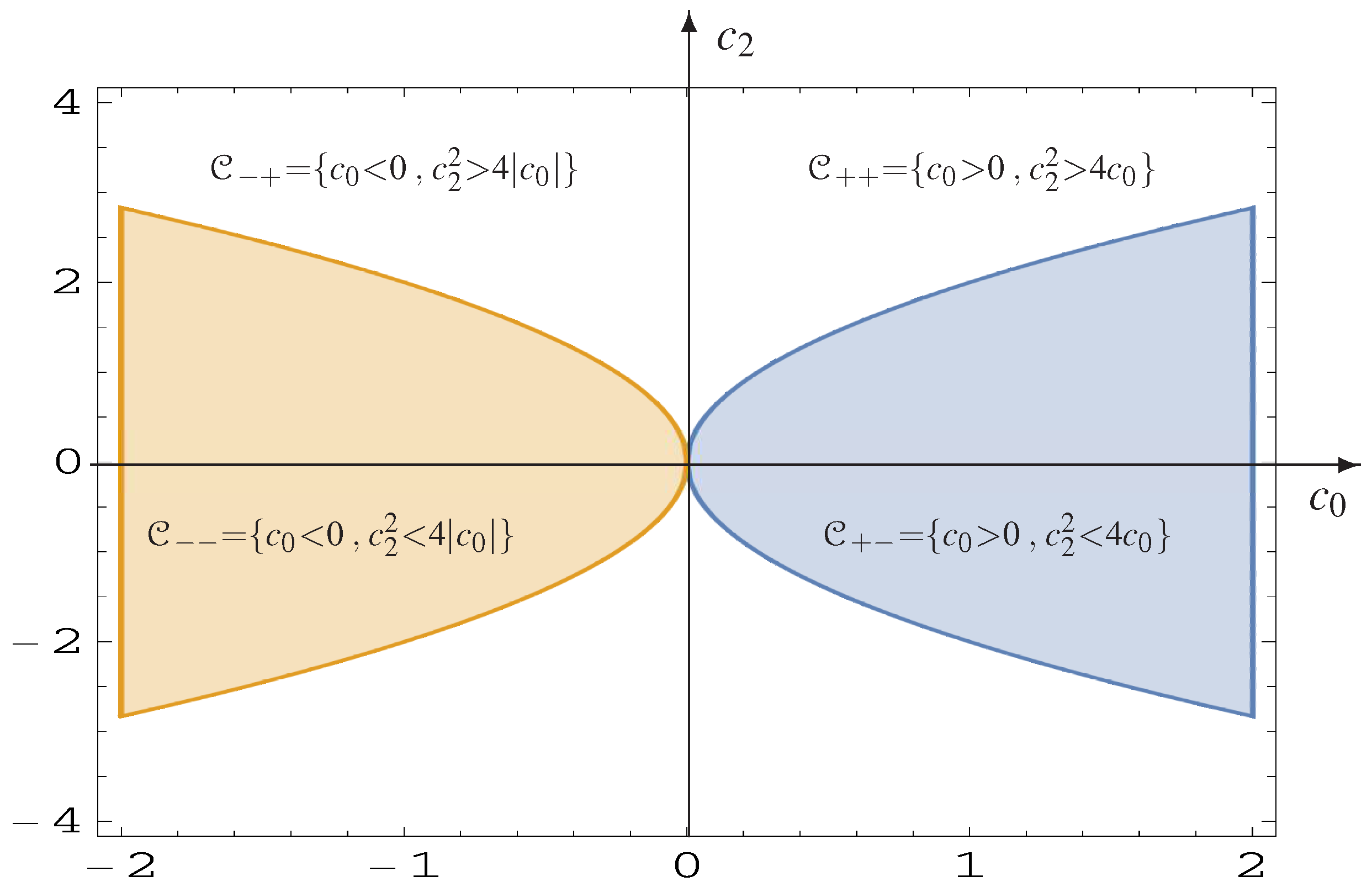 Symmetry 15 01000 g0a1