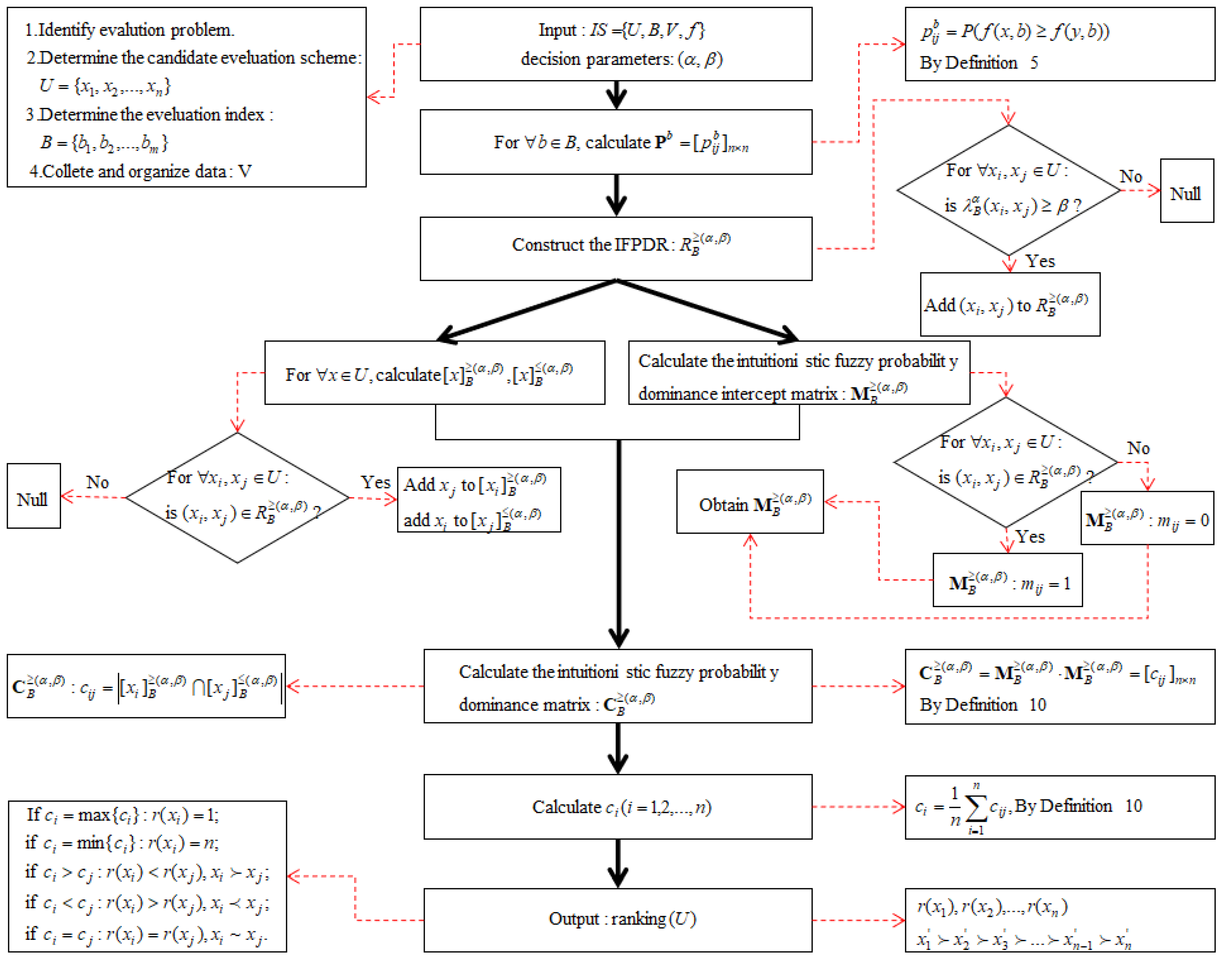 Symmetry 15 01001 g004