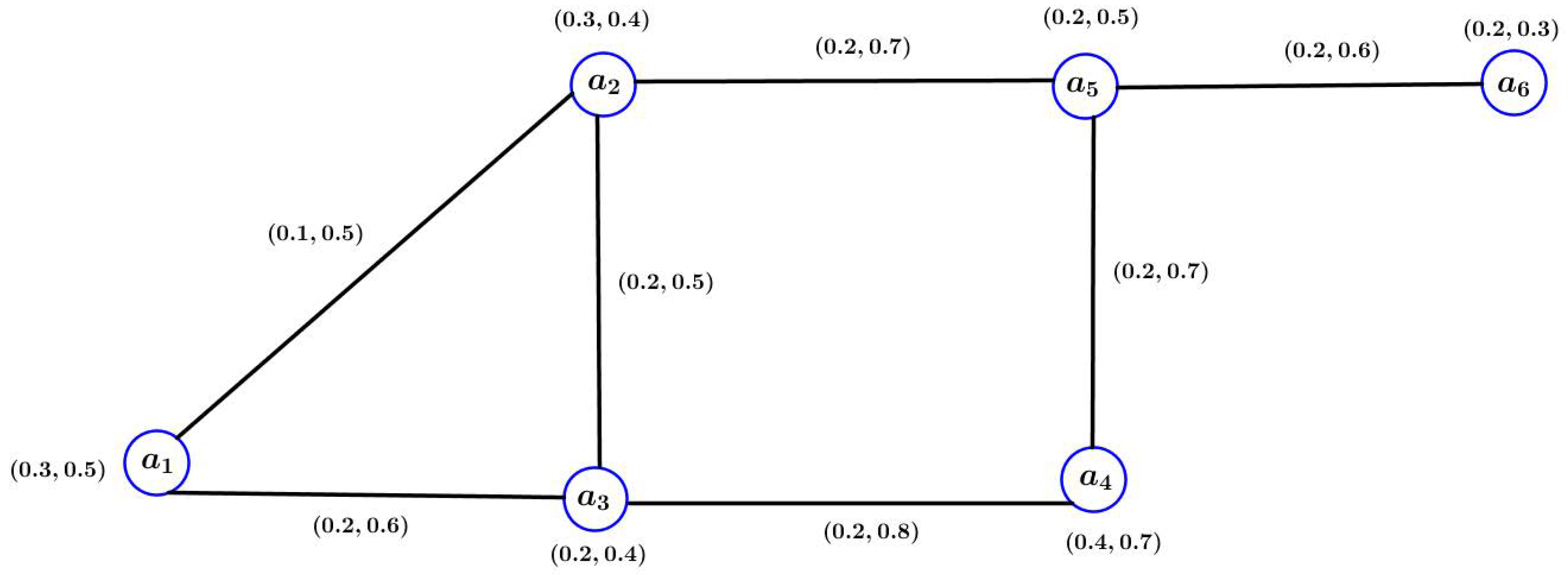 Symmetry 15 01003 g001