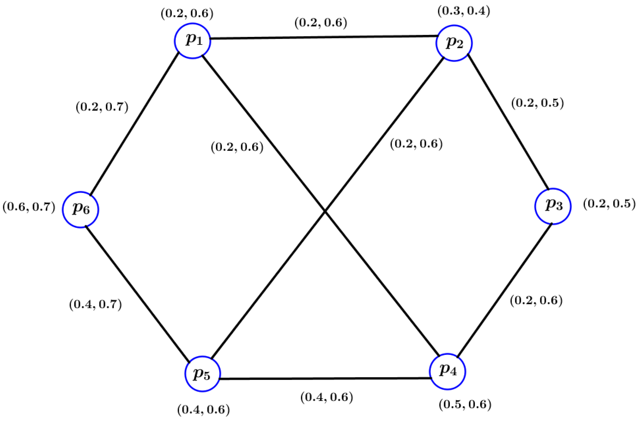 Symmetry 15 01003 g003