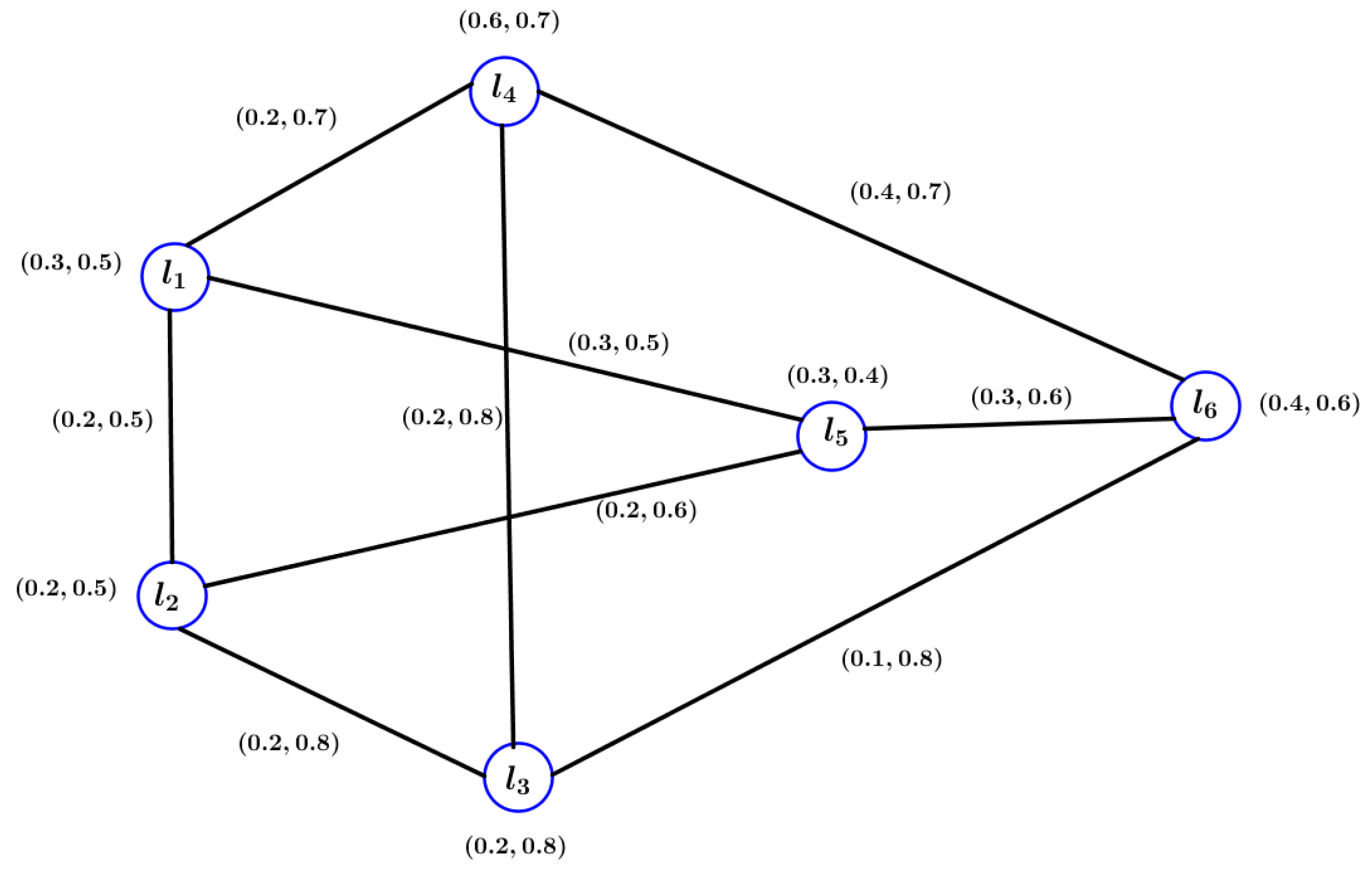 Symmetry 15 01003 g004