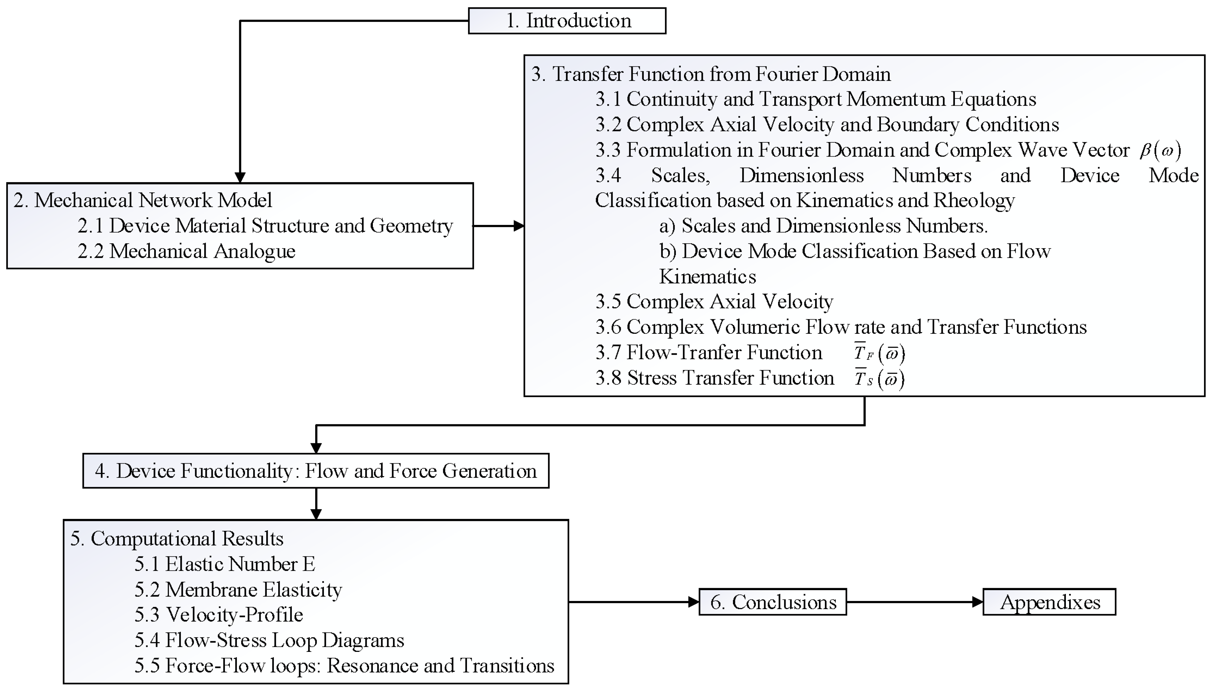 Symmetry 15 01004 g004