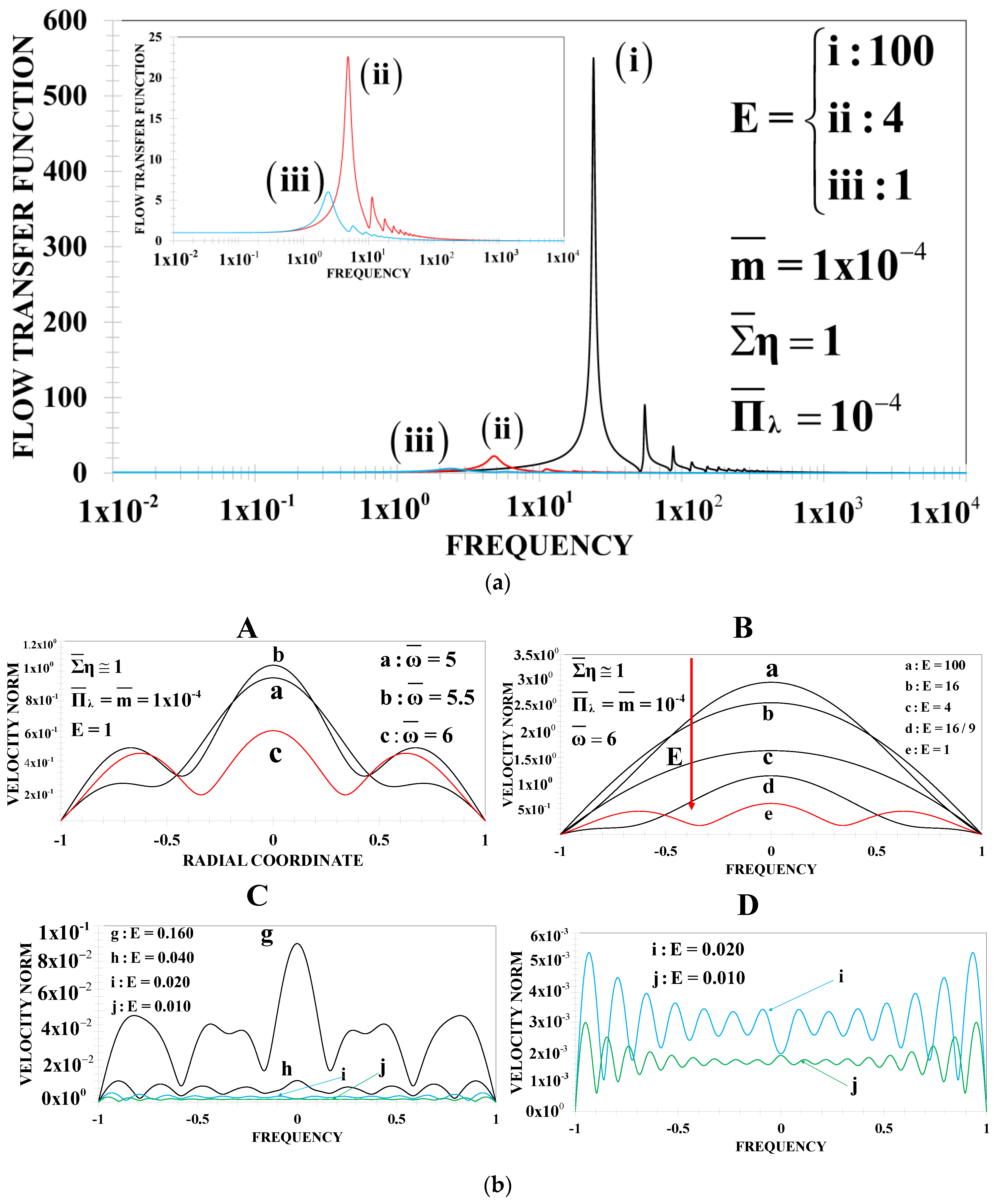 Symmetry 15 01004 g010