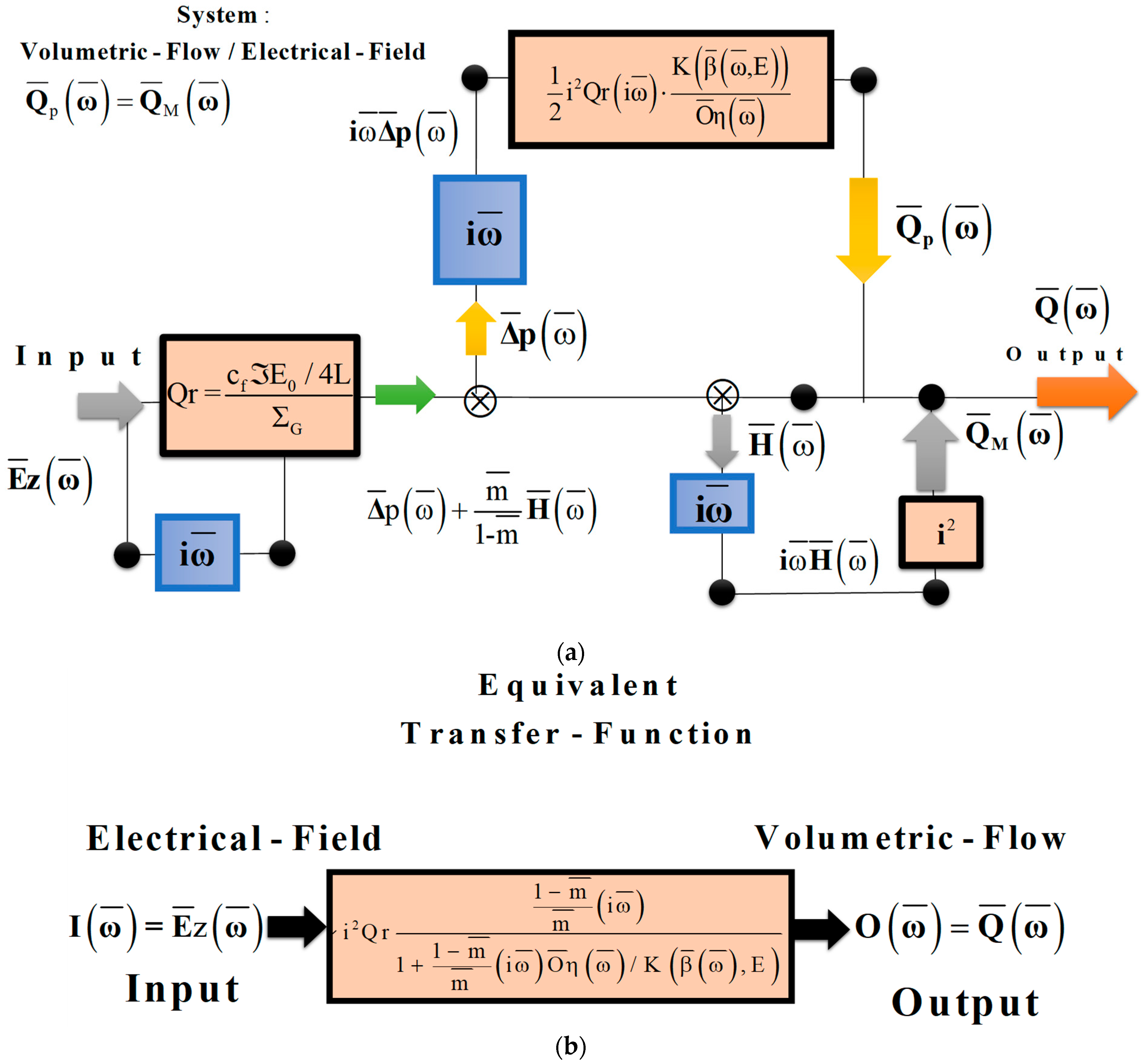 Symmetry 15 01004 g0a1