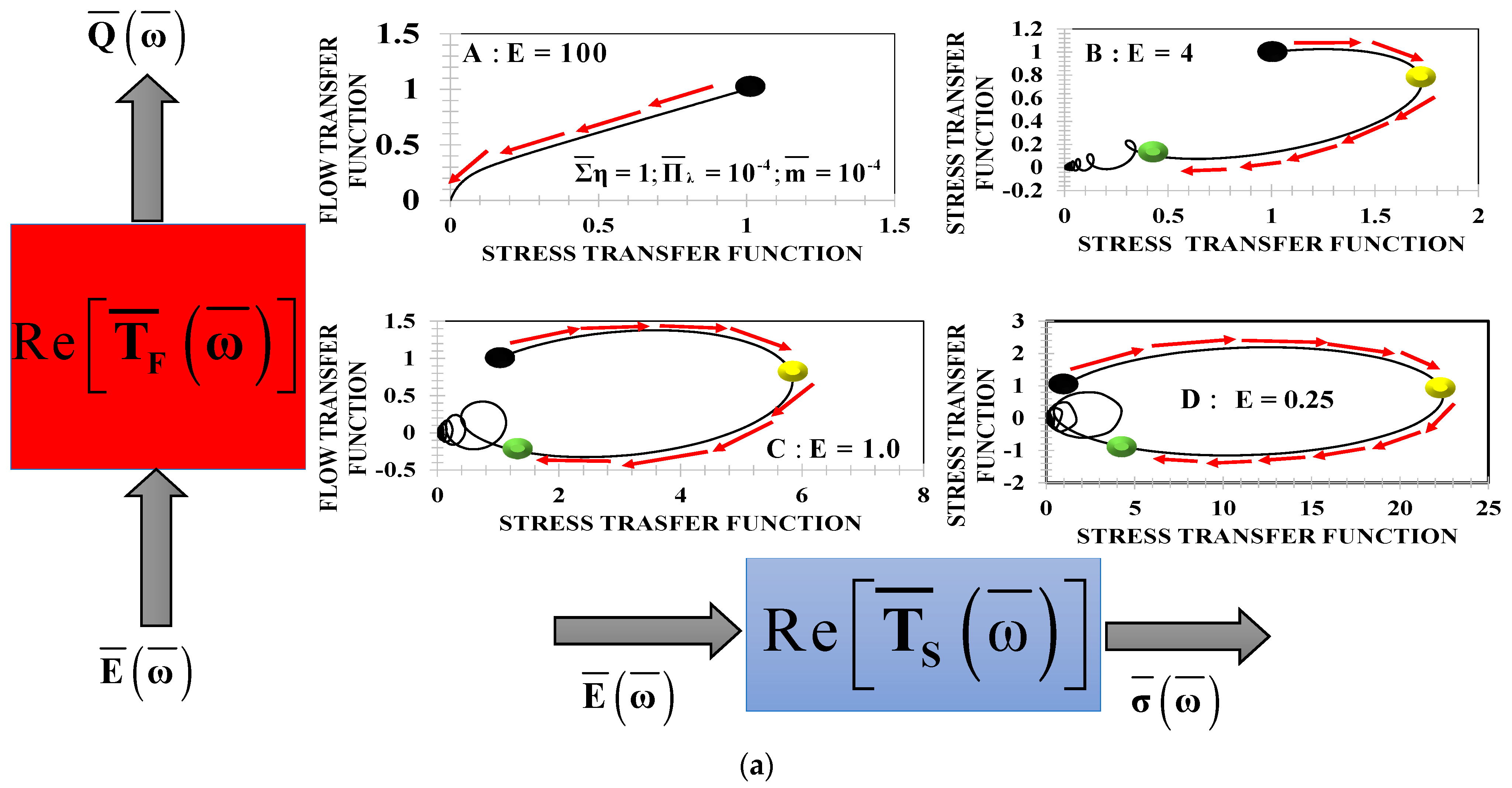 Symmetry 15 01004 g0a2a 550