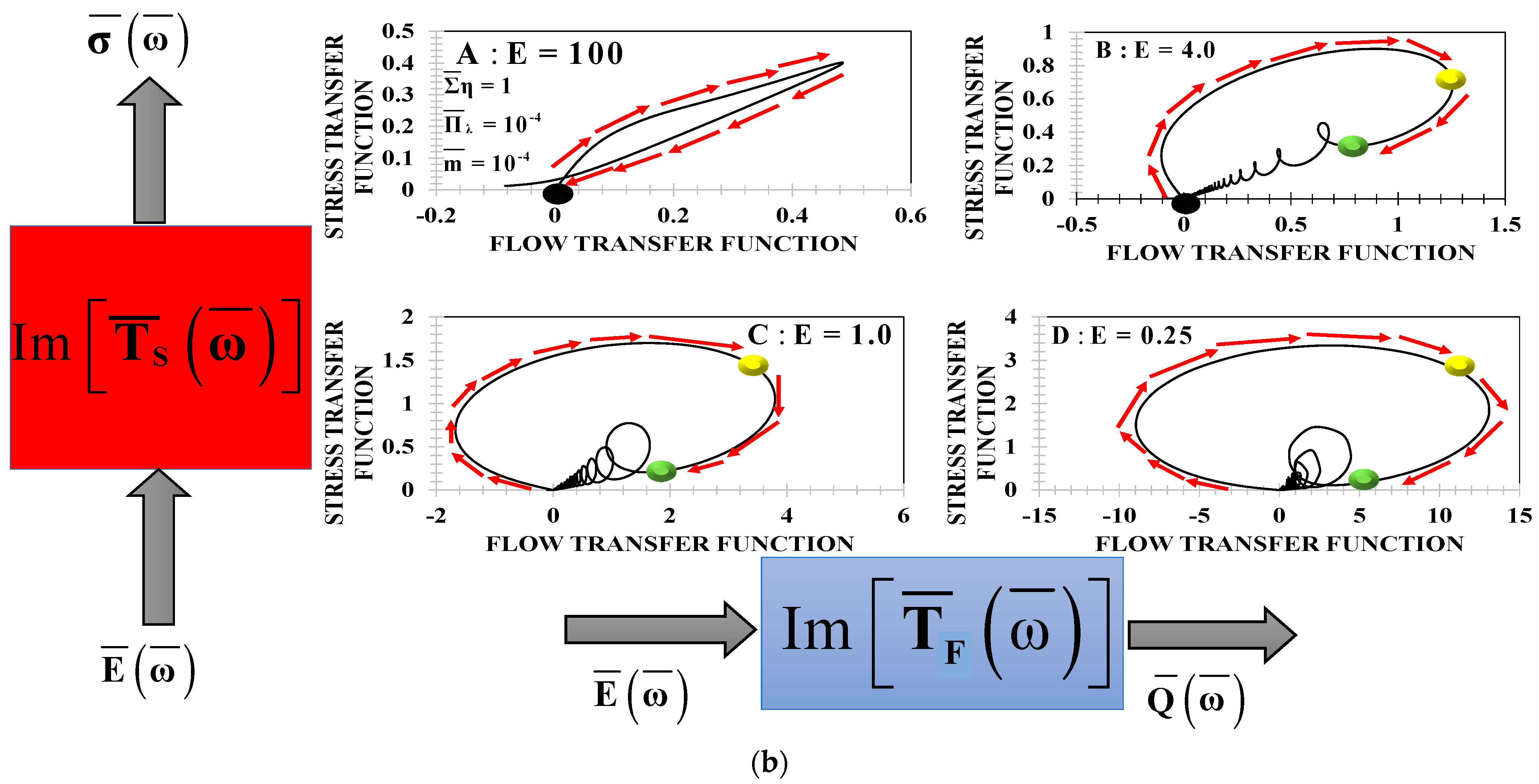 Symmetry 15 01004 g0a2b 550