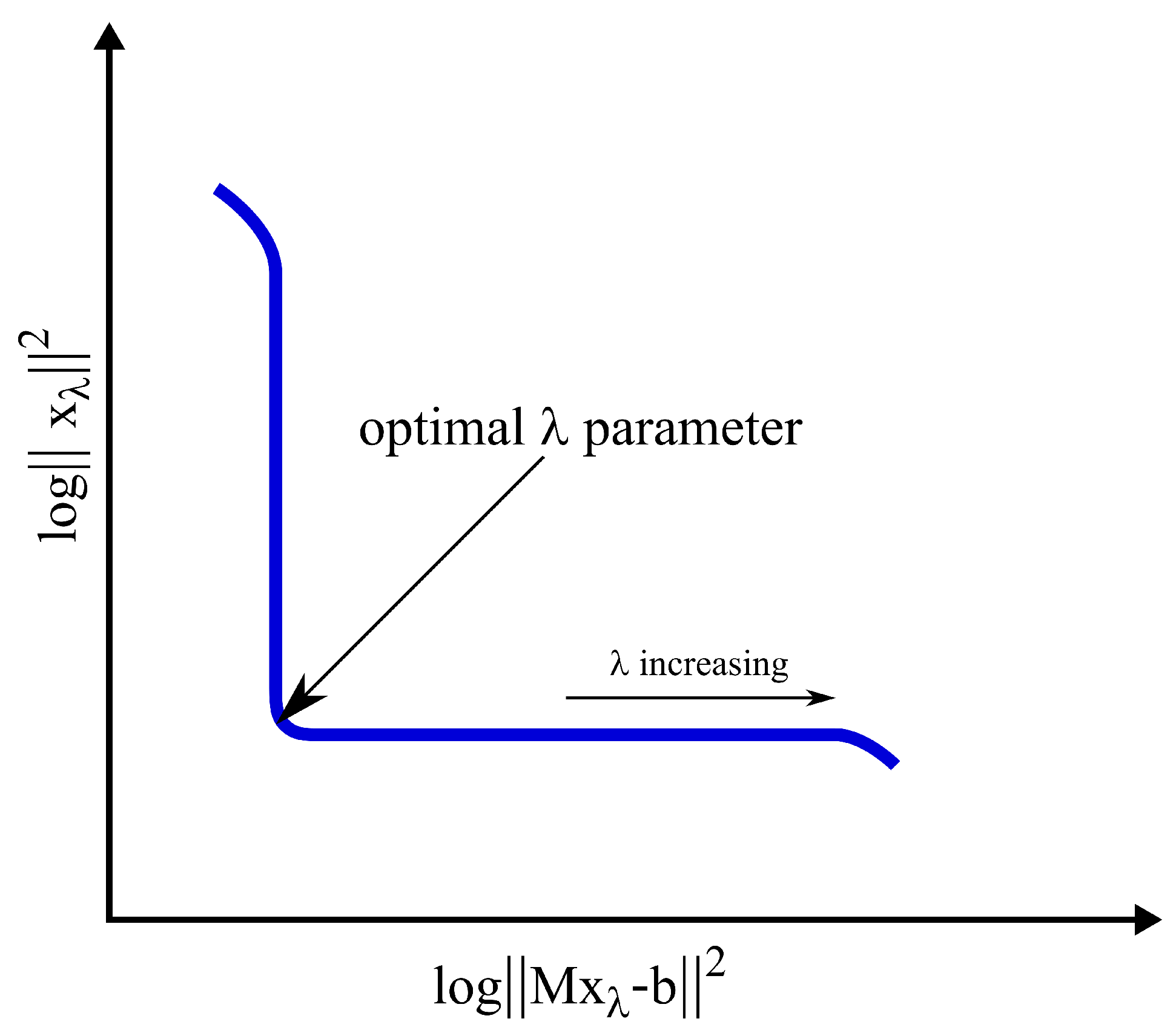 Symmetry 15 01008 g003 Symmetry 15 01008 g003