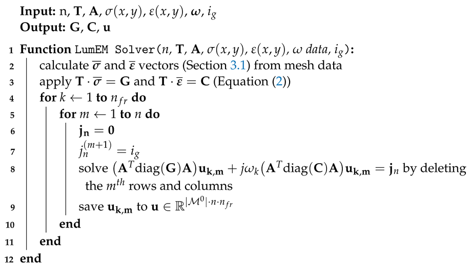 Symmetry 15 01008 i001 Symmetry 15 01008 i001