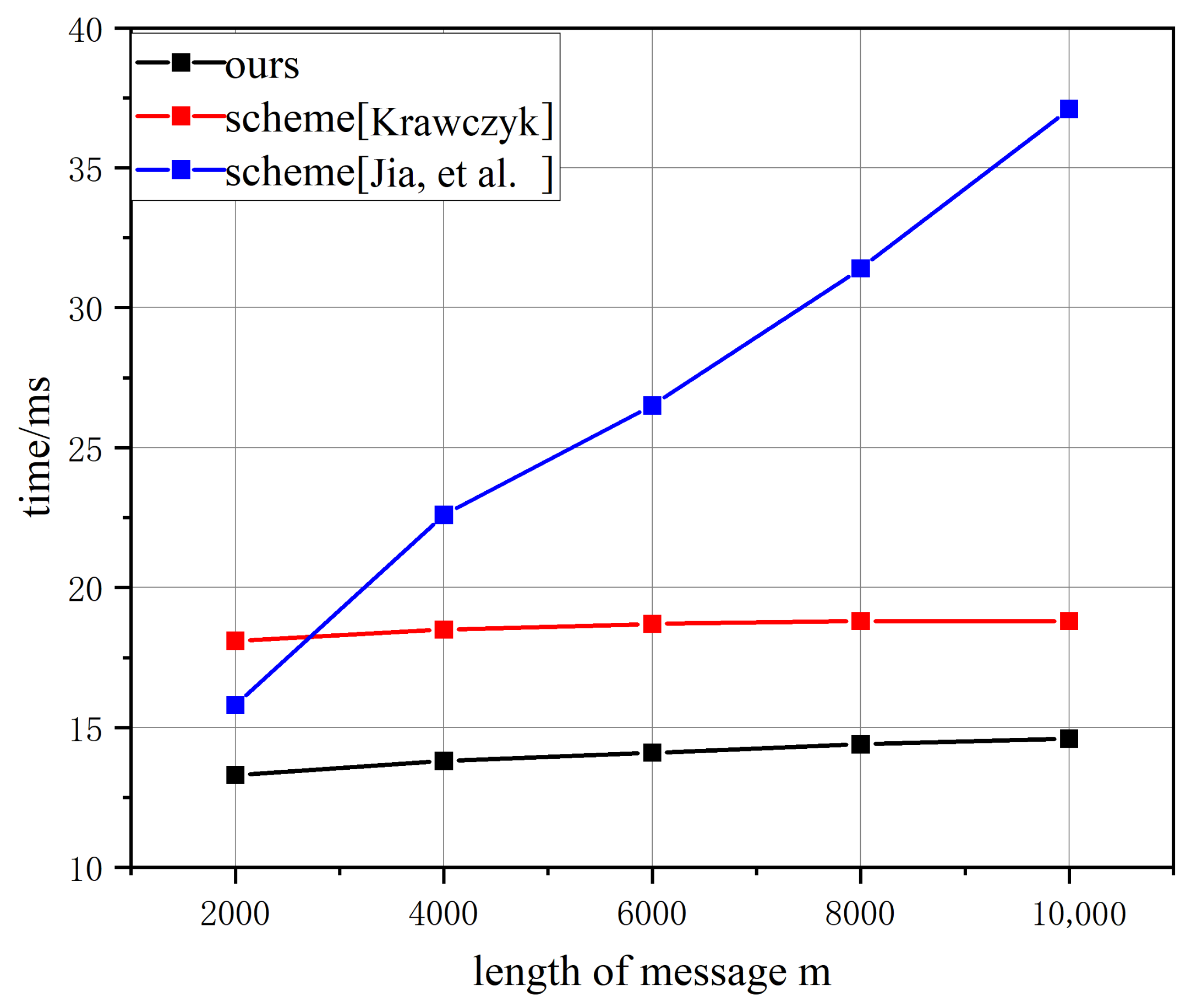 Symmetry 15 01010 g006