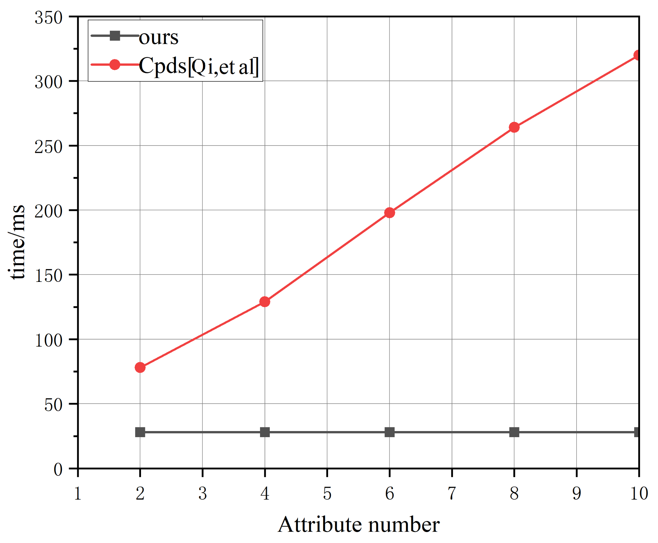 Symmetry 15 01010 g007
