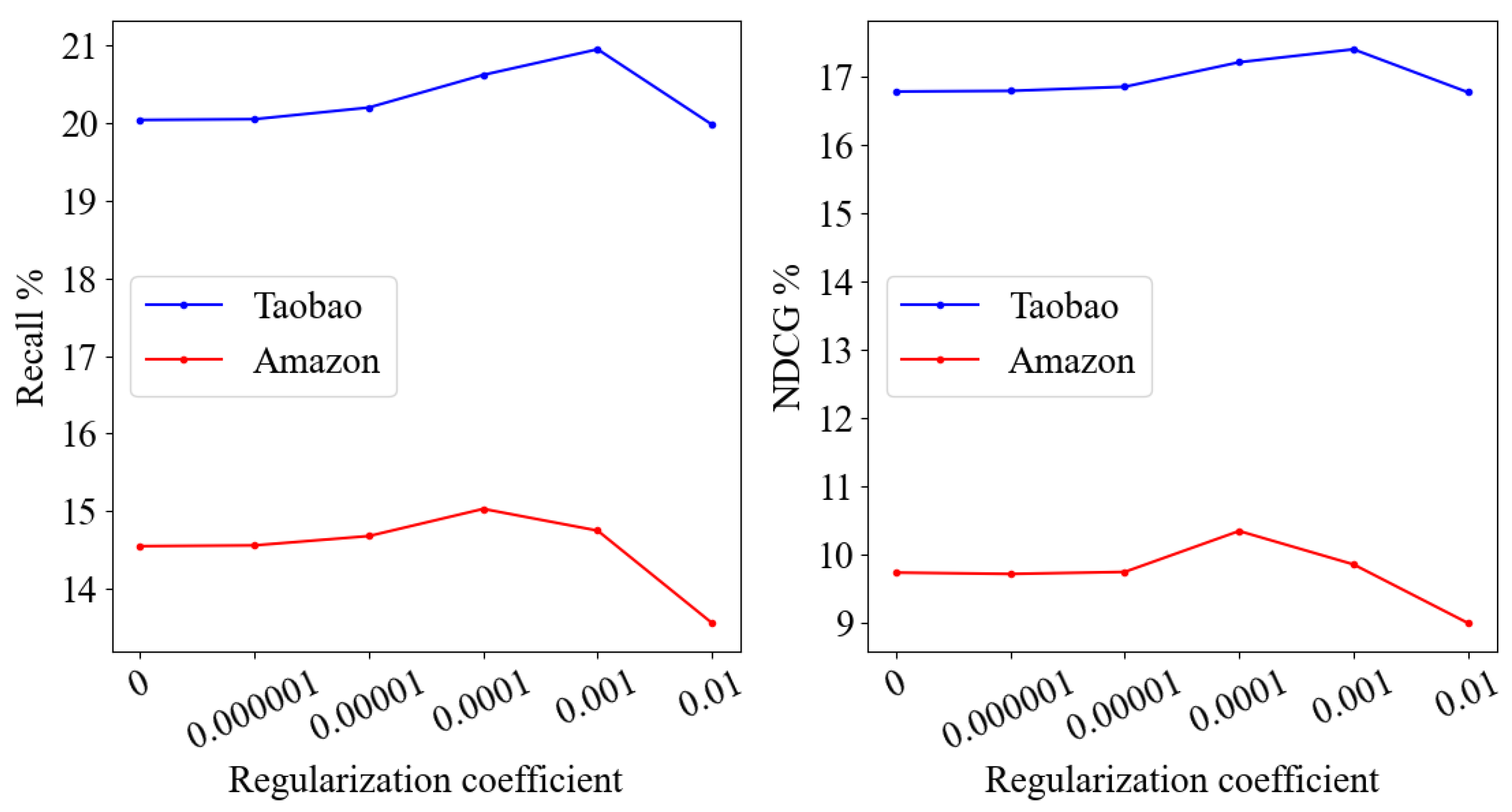 Symmetry 15 01013 g006 550