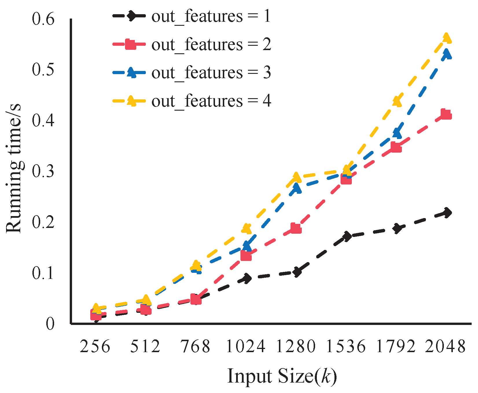 Symmetry 15 01019 g009