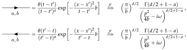Symmetry 15 01026 i005