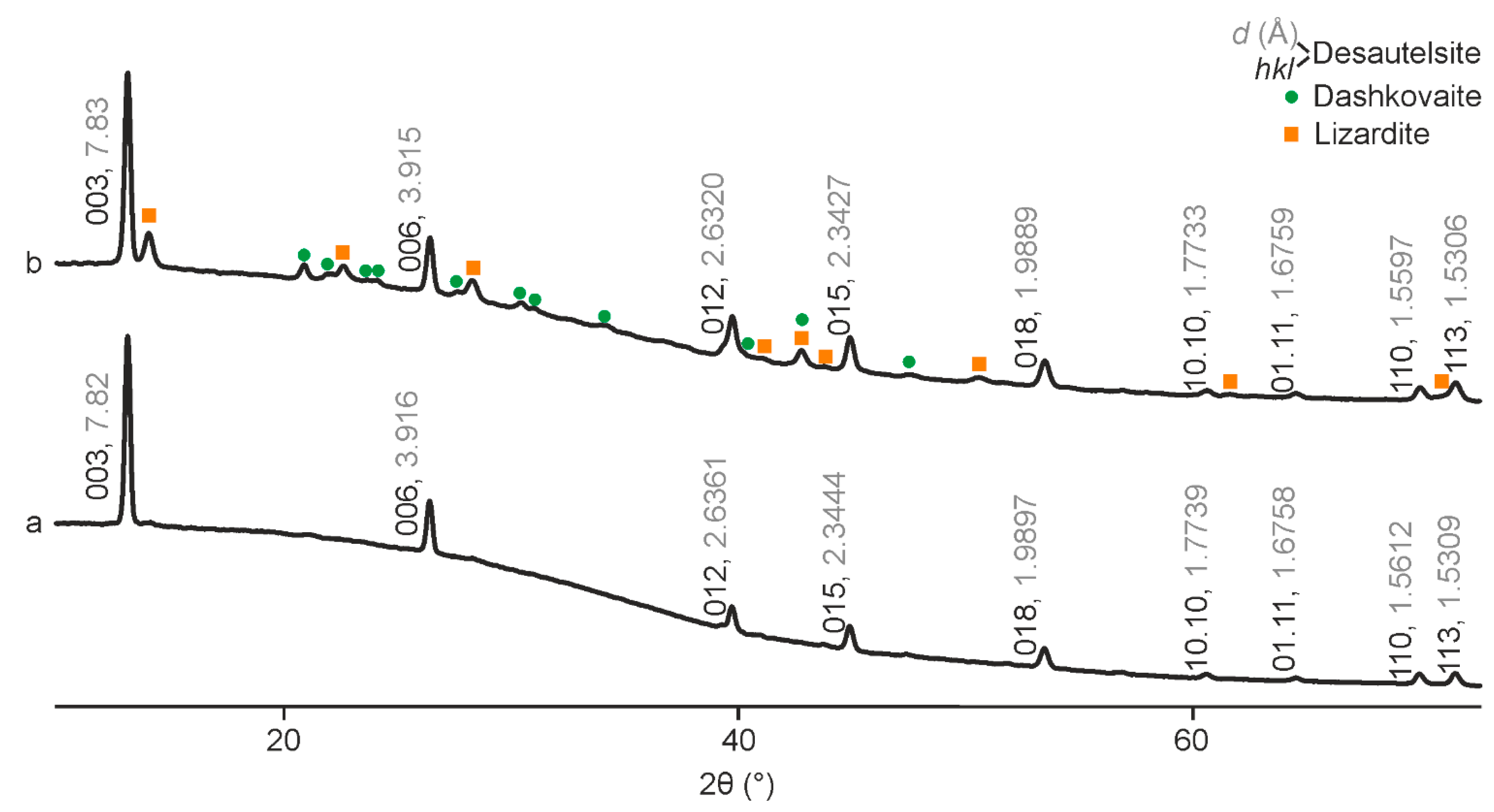 Symmetry 15 01029 g005