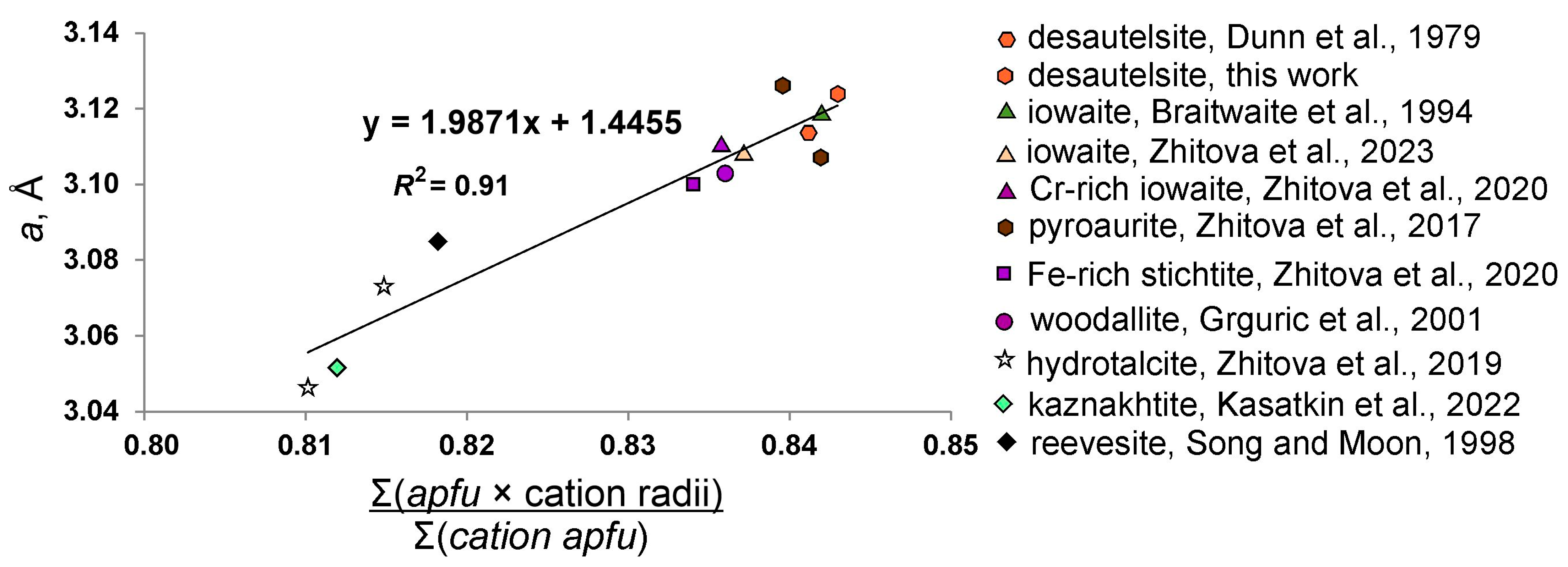 Symmetry 15 01029 g007