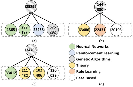 Multi-Order-Content-Based Adaptive Graph Attention Network Multi-Order-Content-Based Adaptive Graph Attention Network