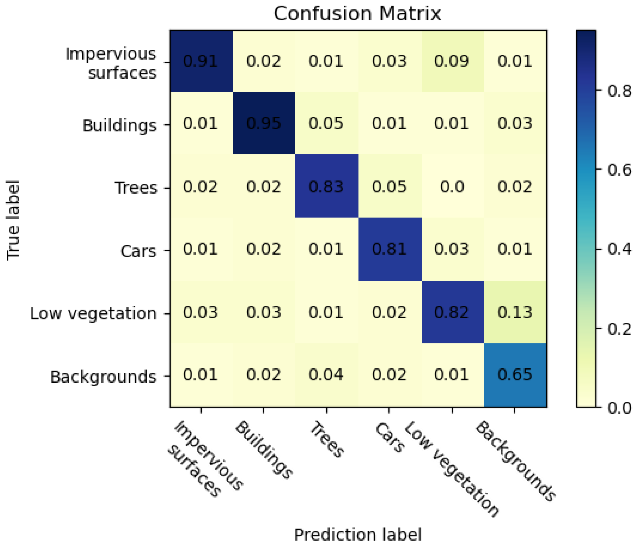 Symmetry 15 01037 g007 Symmetry 15 01037 g007
