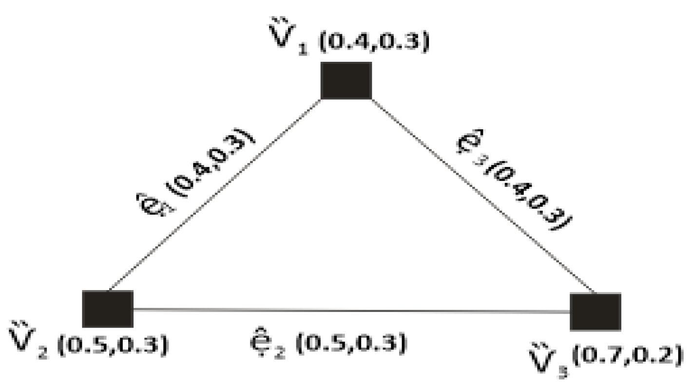 Symmetry 15 01044 g002