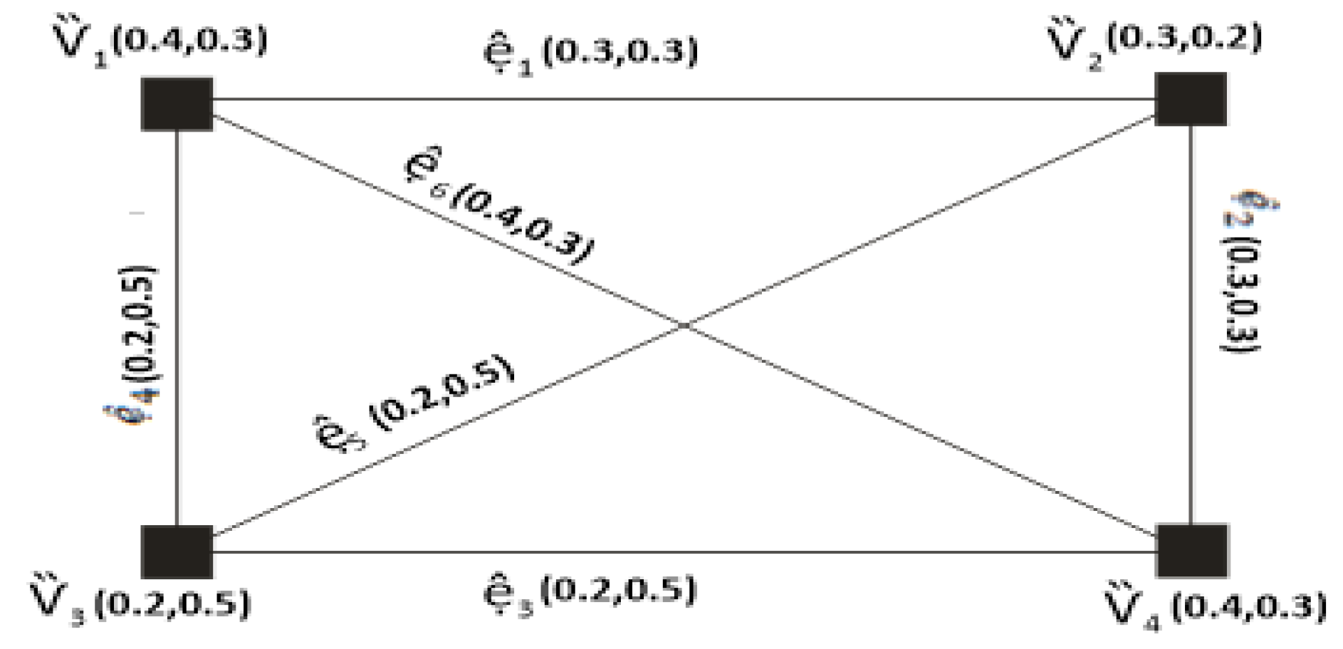 Symmetry 15 01044 g003