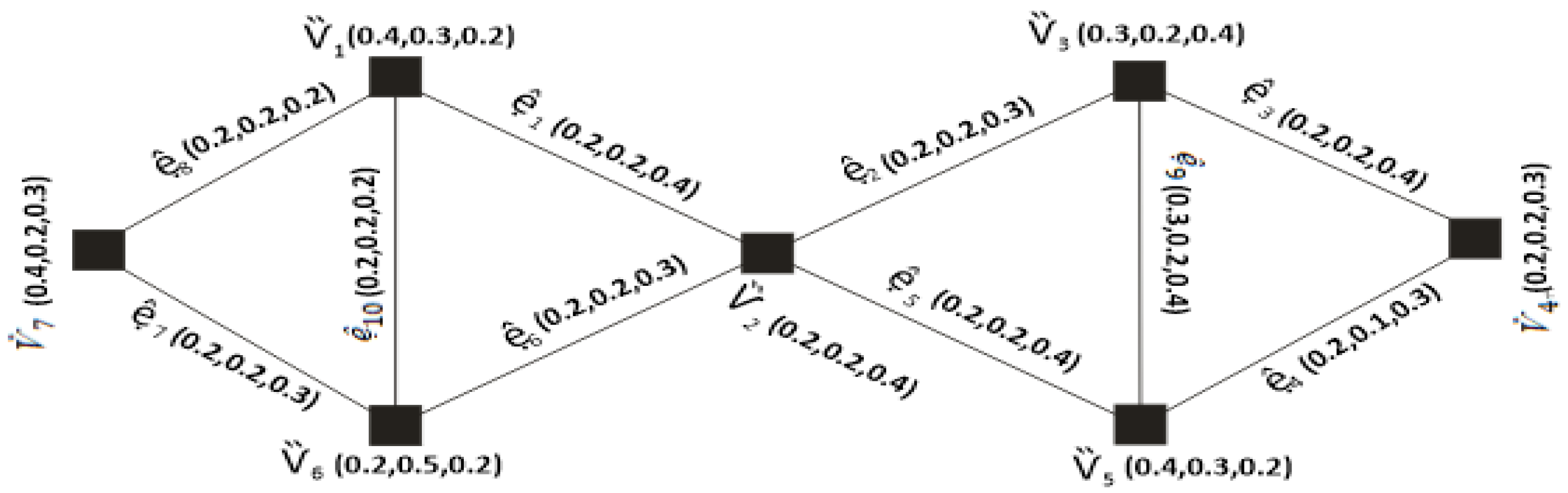 Symmetry 15 01044 g006